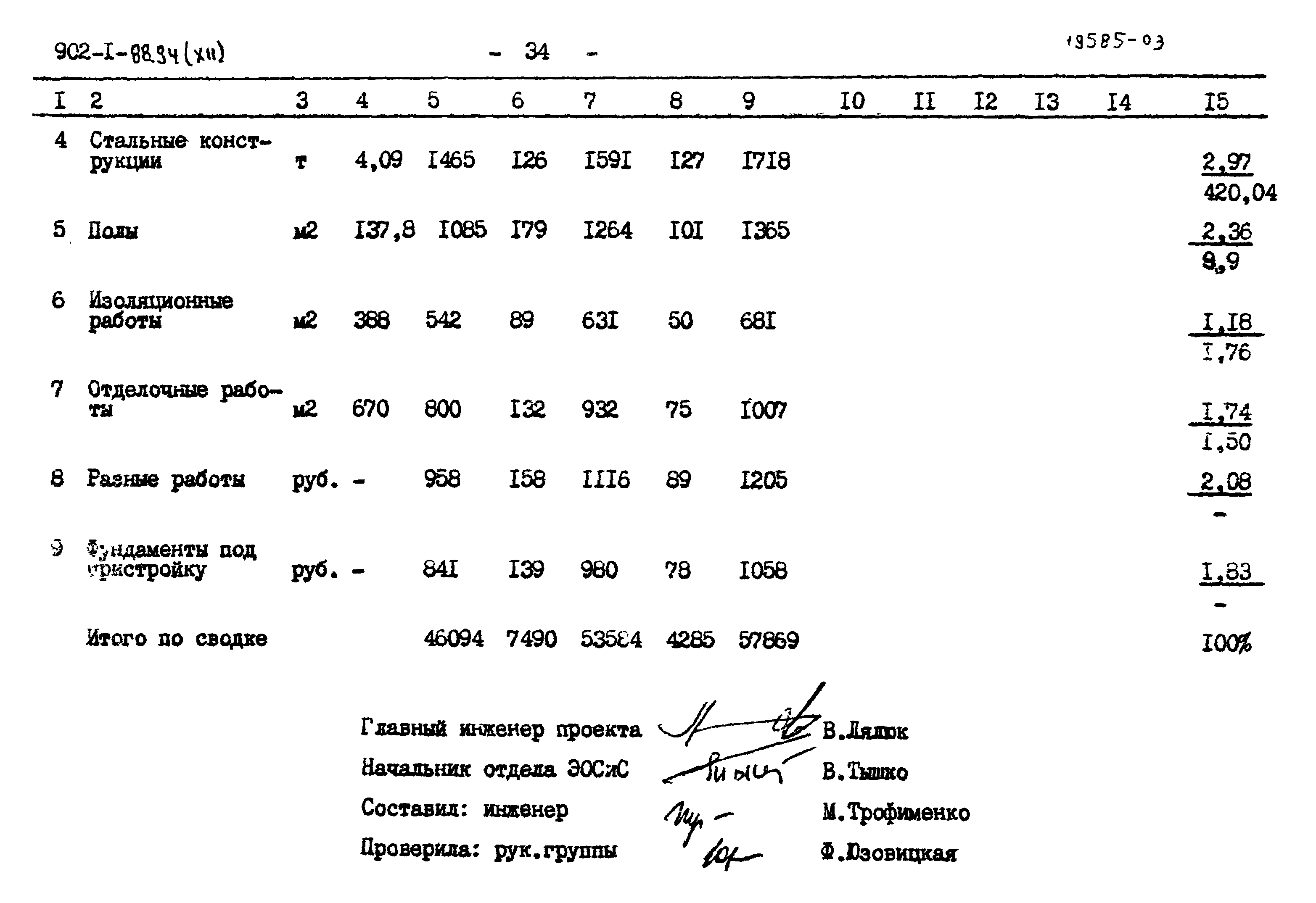 Типовой проект 902-1-88.84