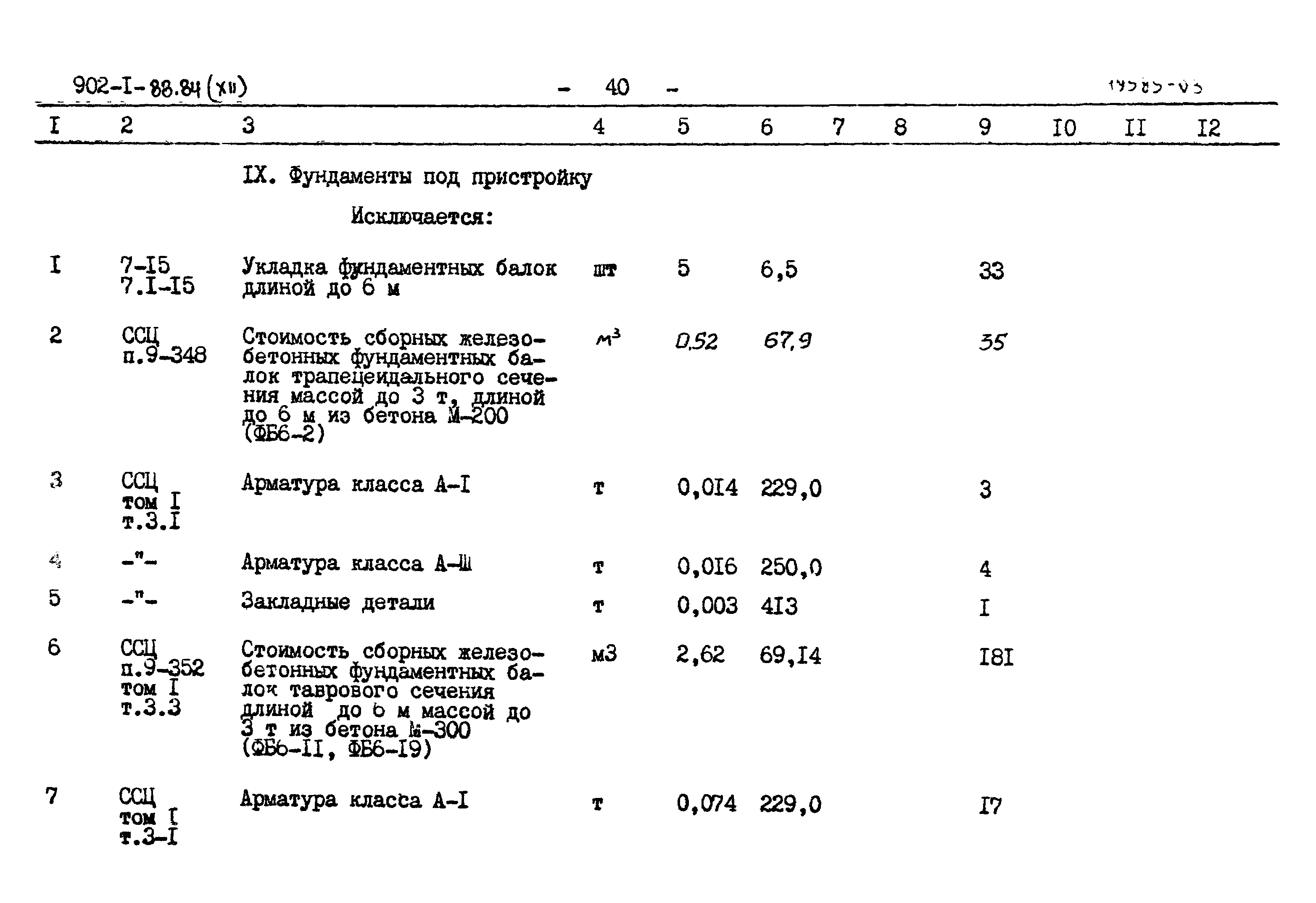 Типовой проект 902-1-88.84