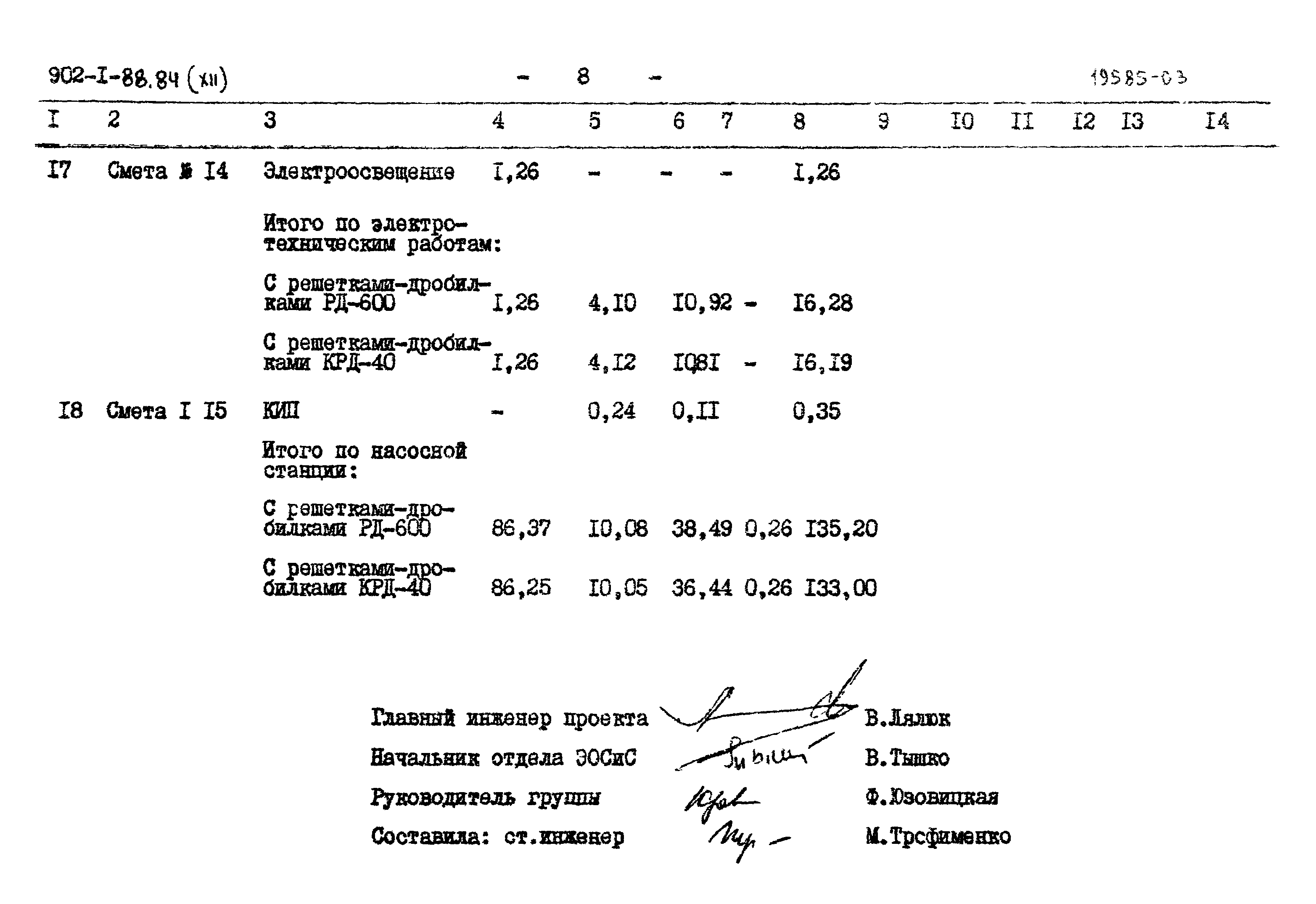 Типовой проект 902-1-88.84
