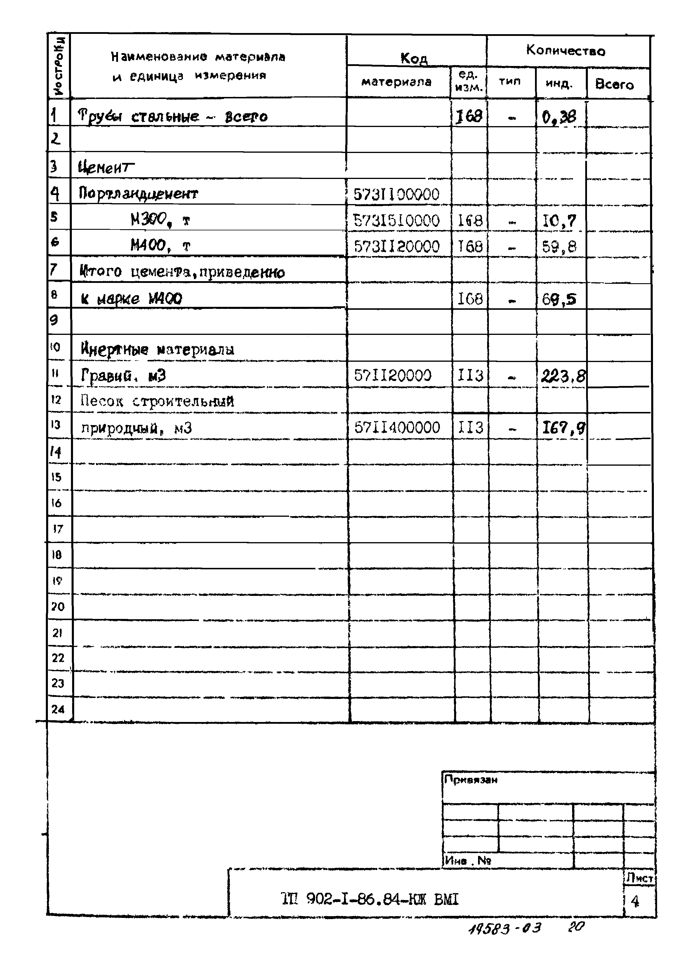Типовой проект 902-1-88.84