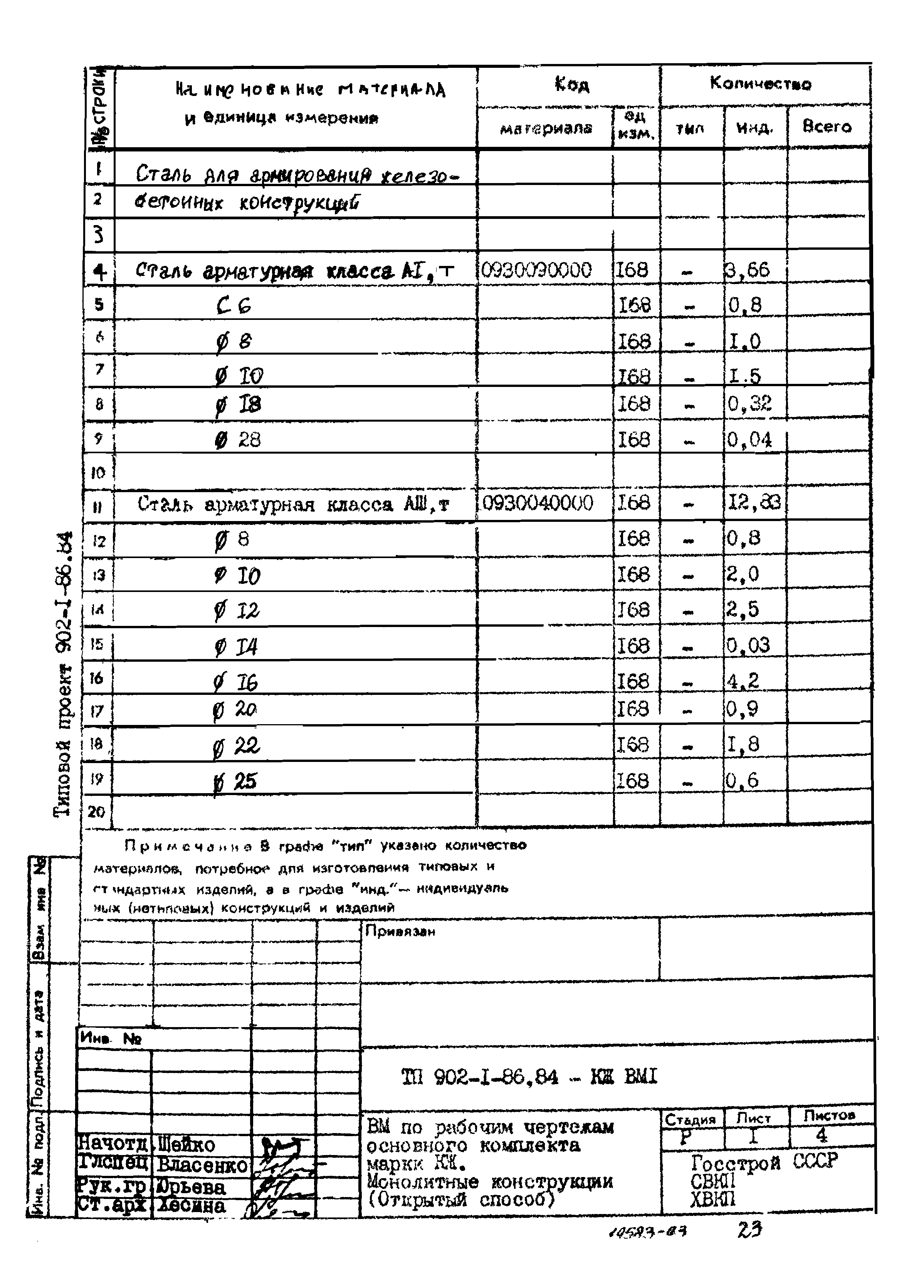 Типовой проект 902-1-88.84