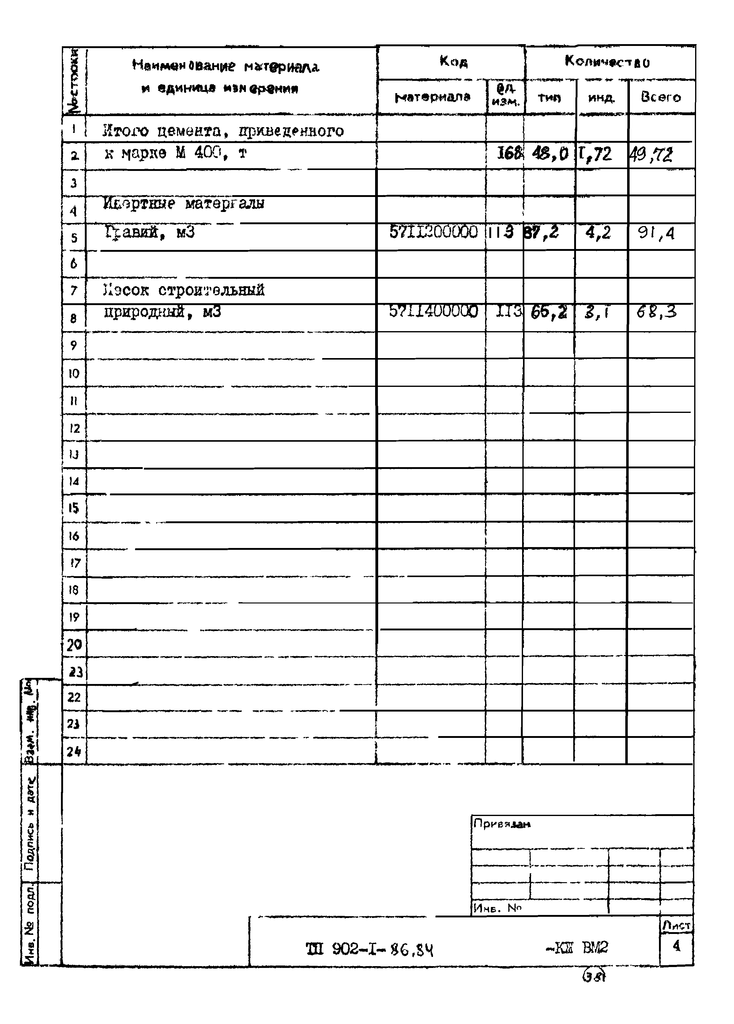 Типовой проект 902-1-88.84