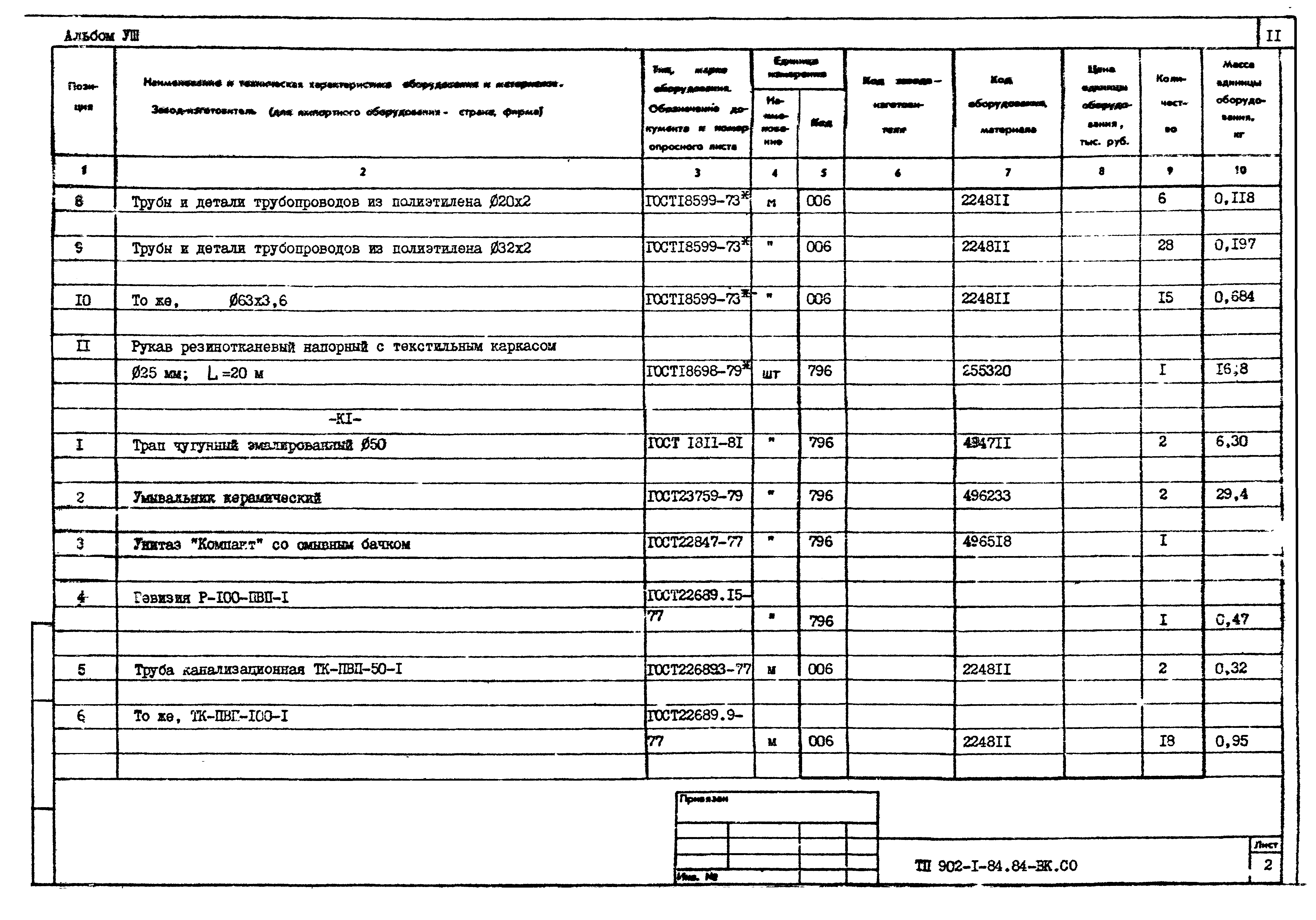 Типовой проект 902-1-88.84