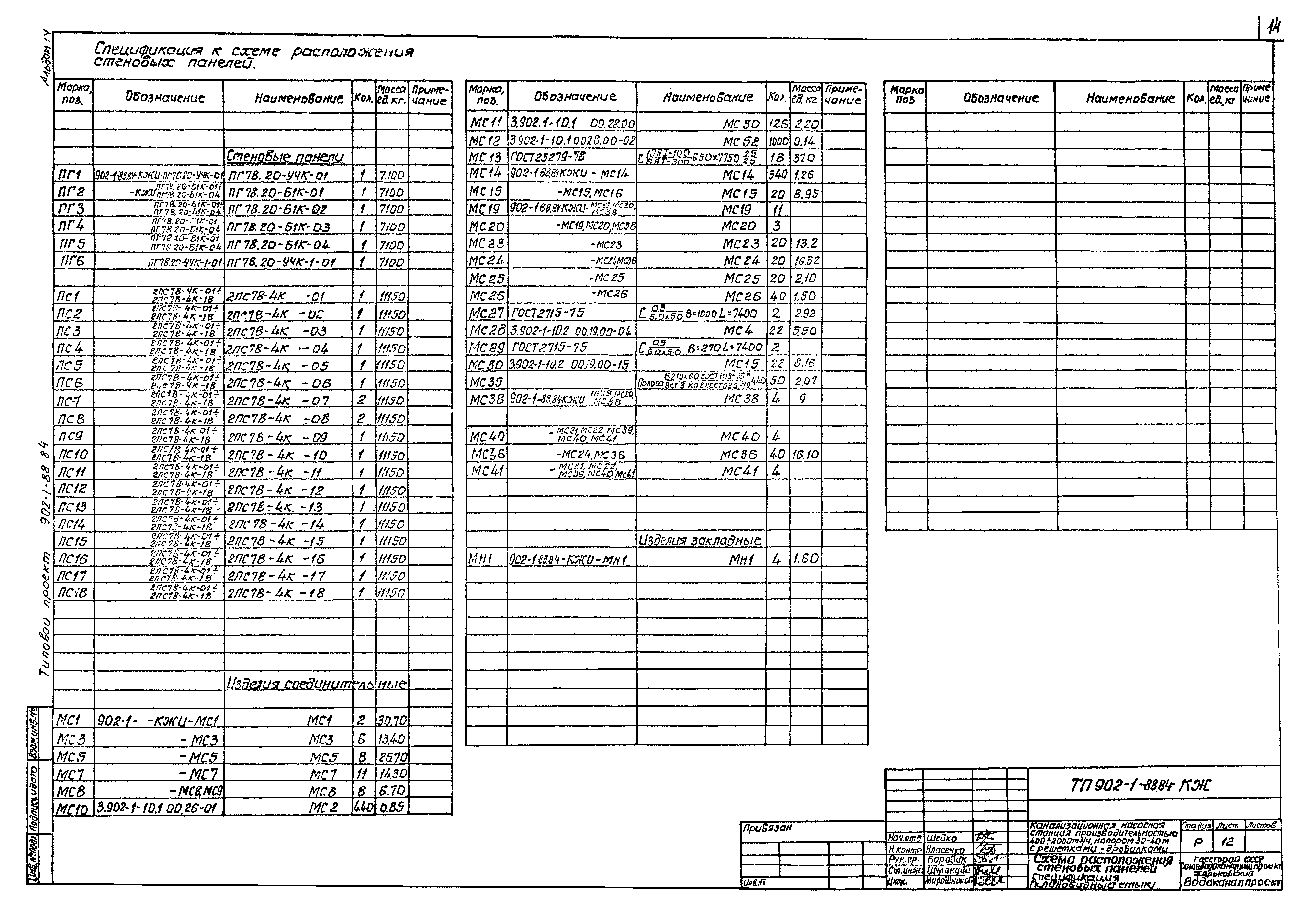 Типовой проект 902-1-88.84
