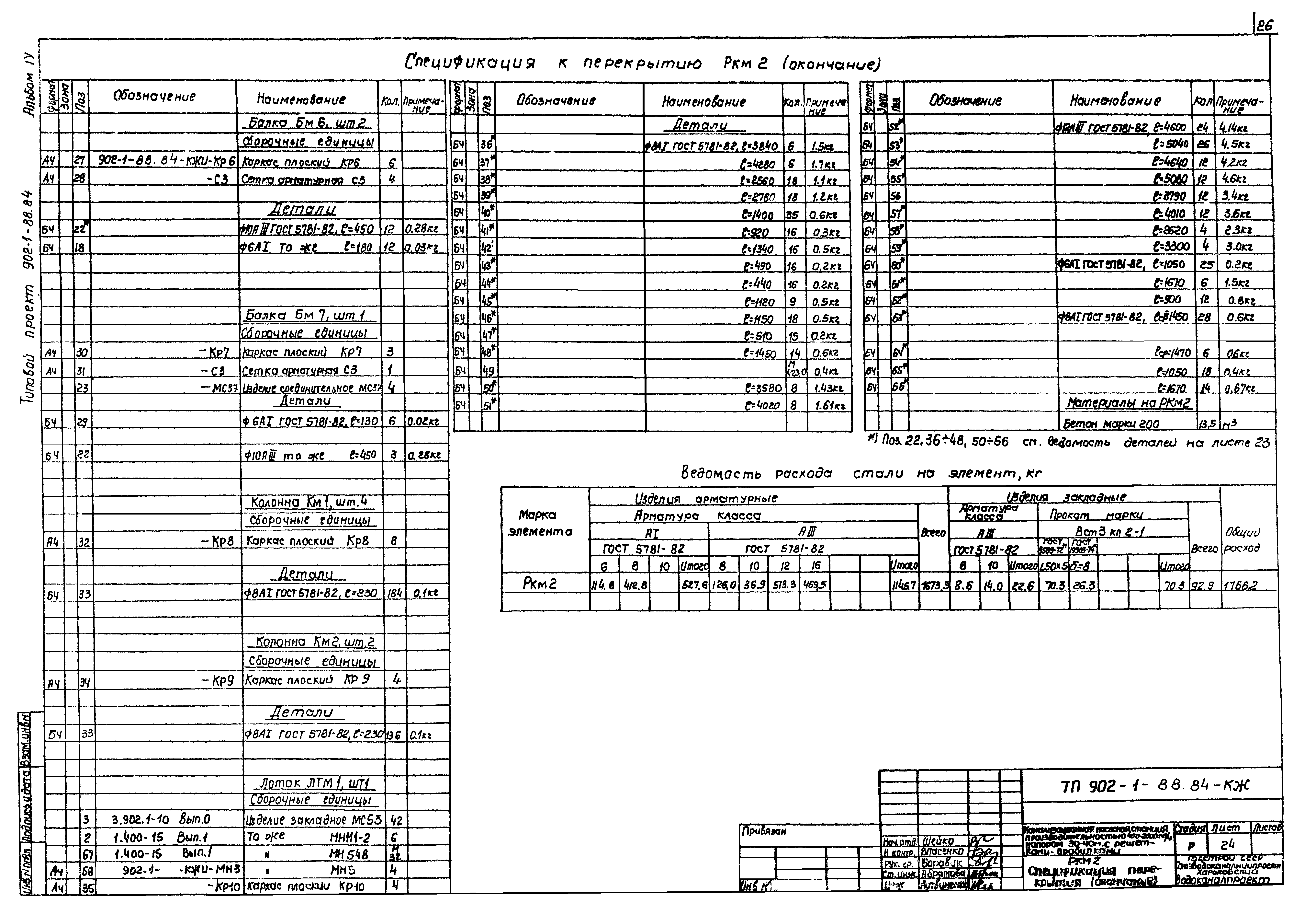 Типовой проект 902-1-88.84