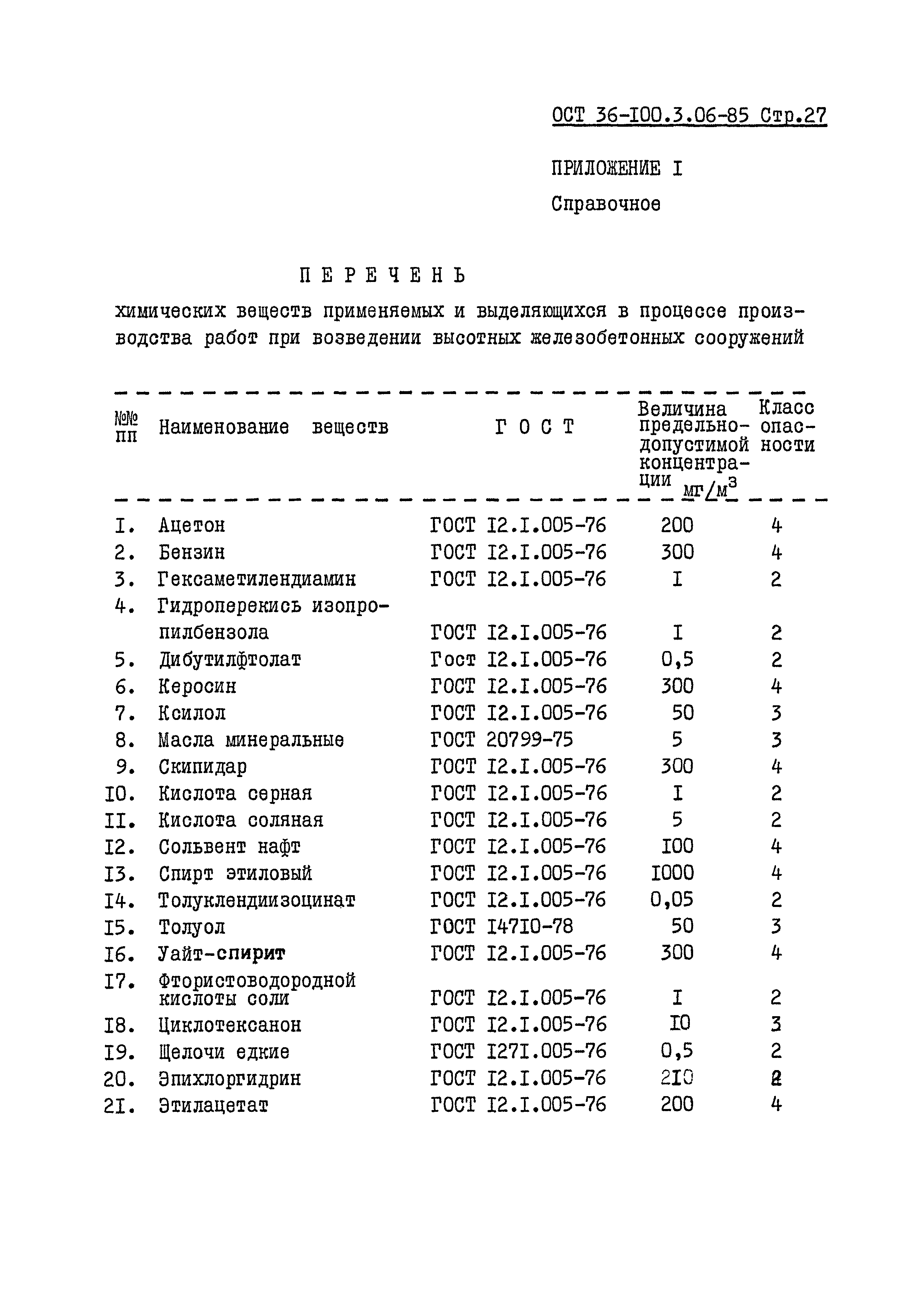 ОСТ 36-100.3.06-85