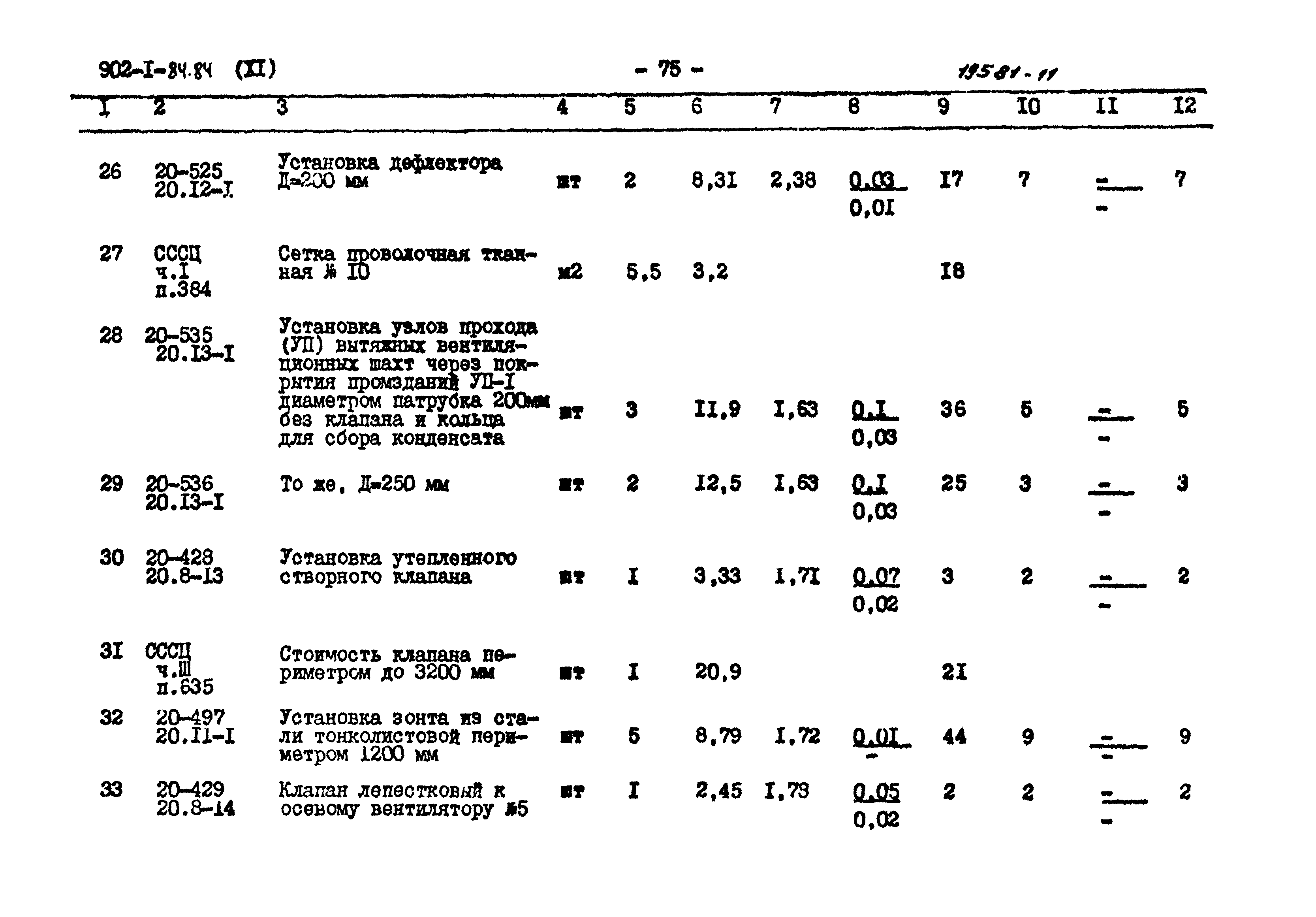 Типовой проект 902-1-87.84