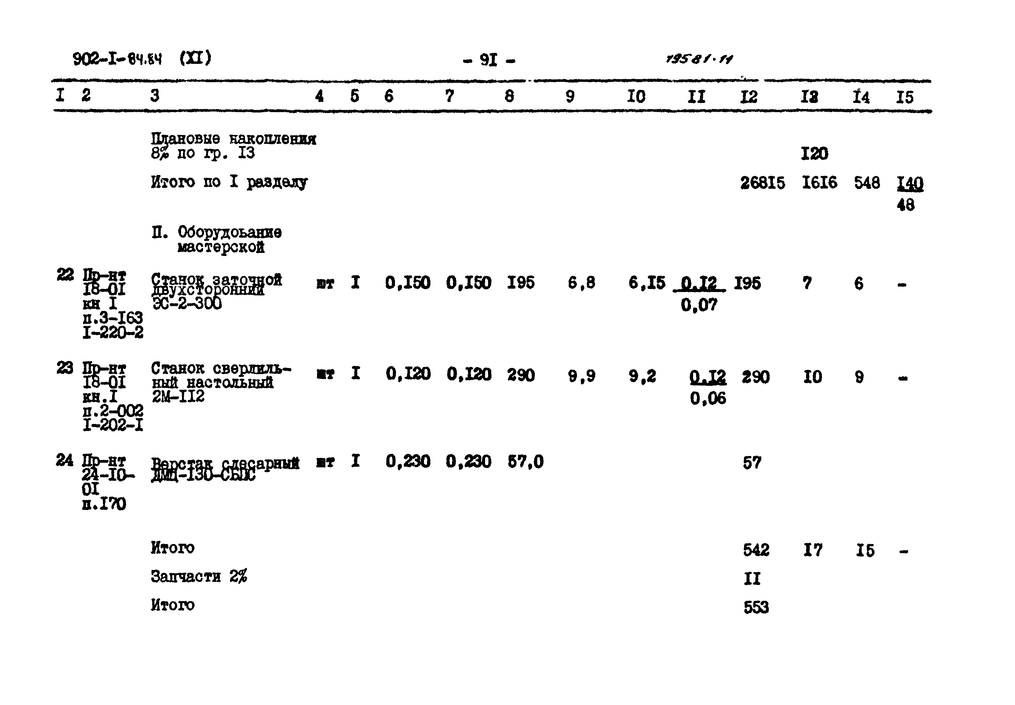 Типовой проект 902-1-87.84