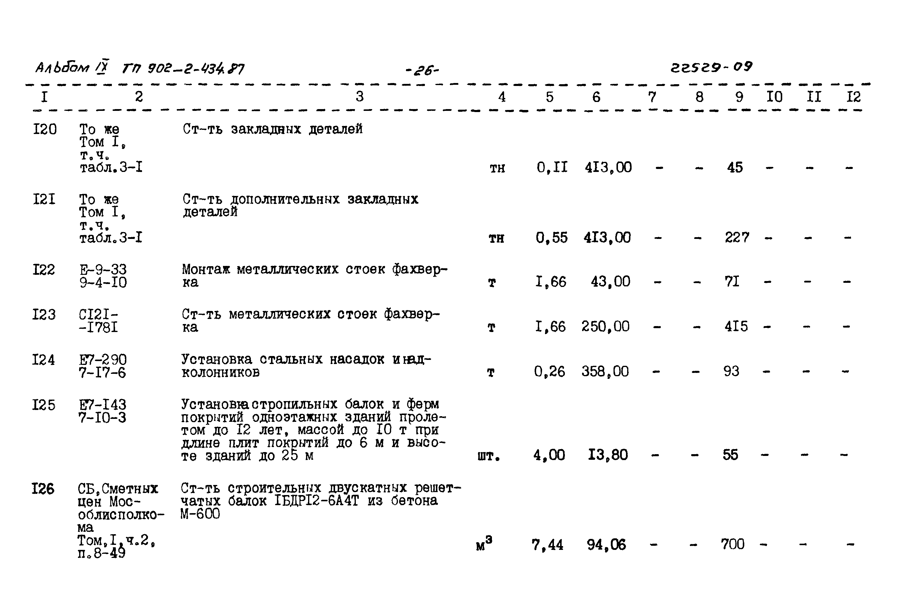 Типовой проект 902-2-434.87