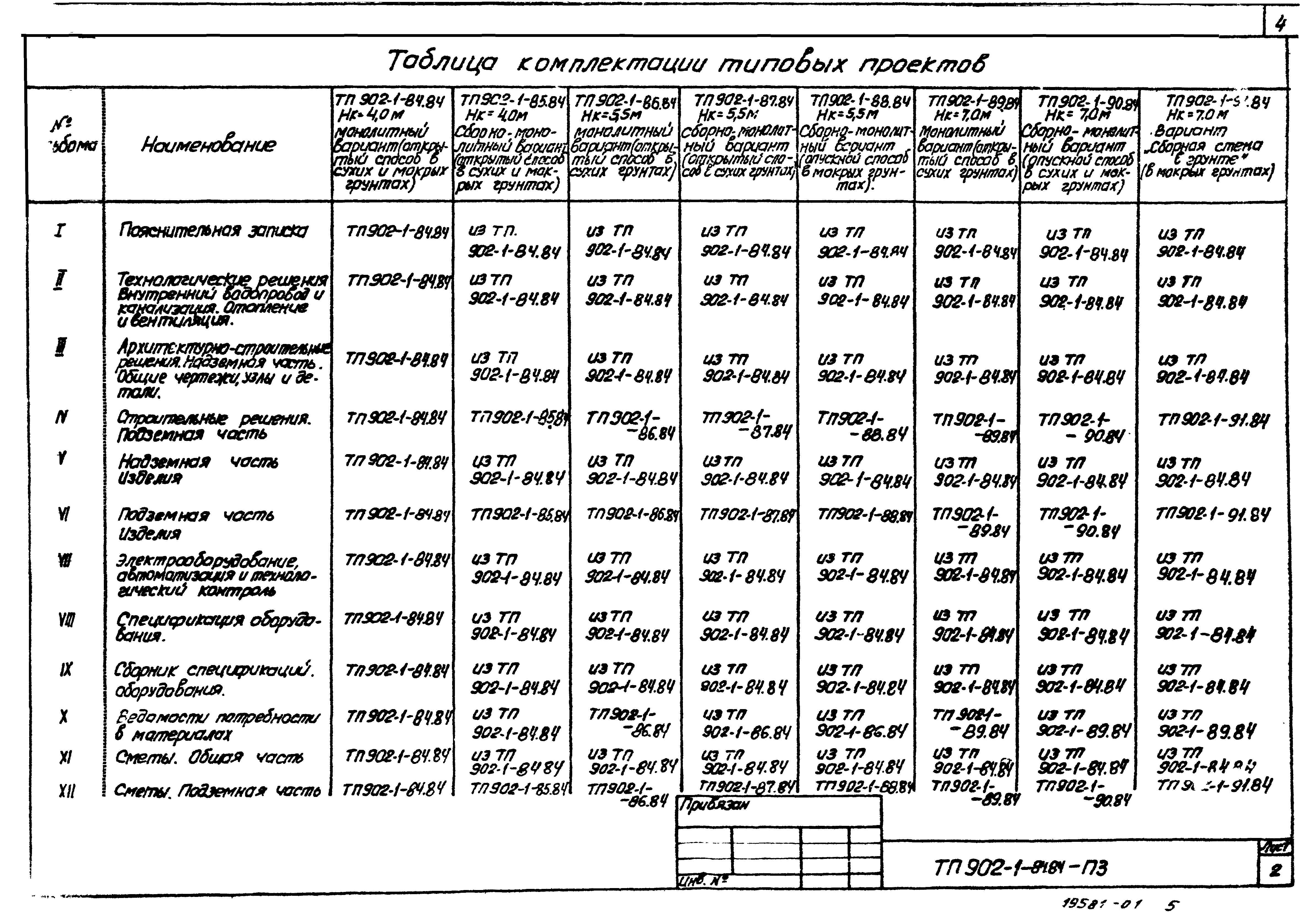 Типовой проект 902-1-87.84