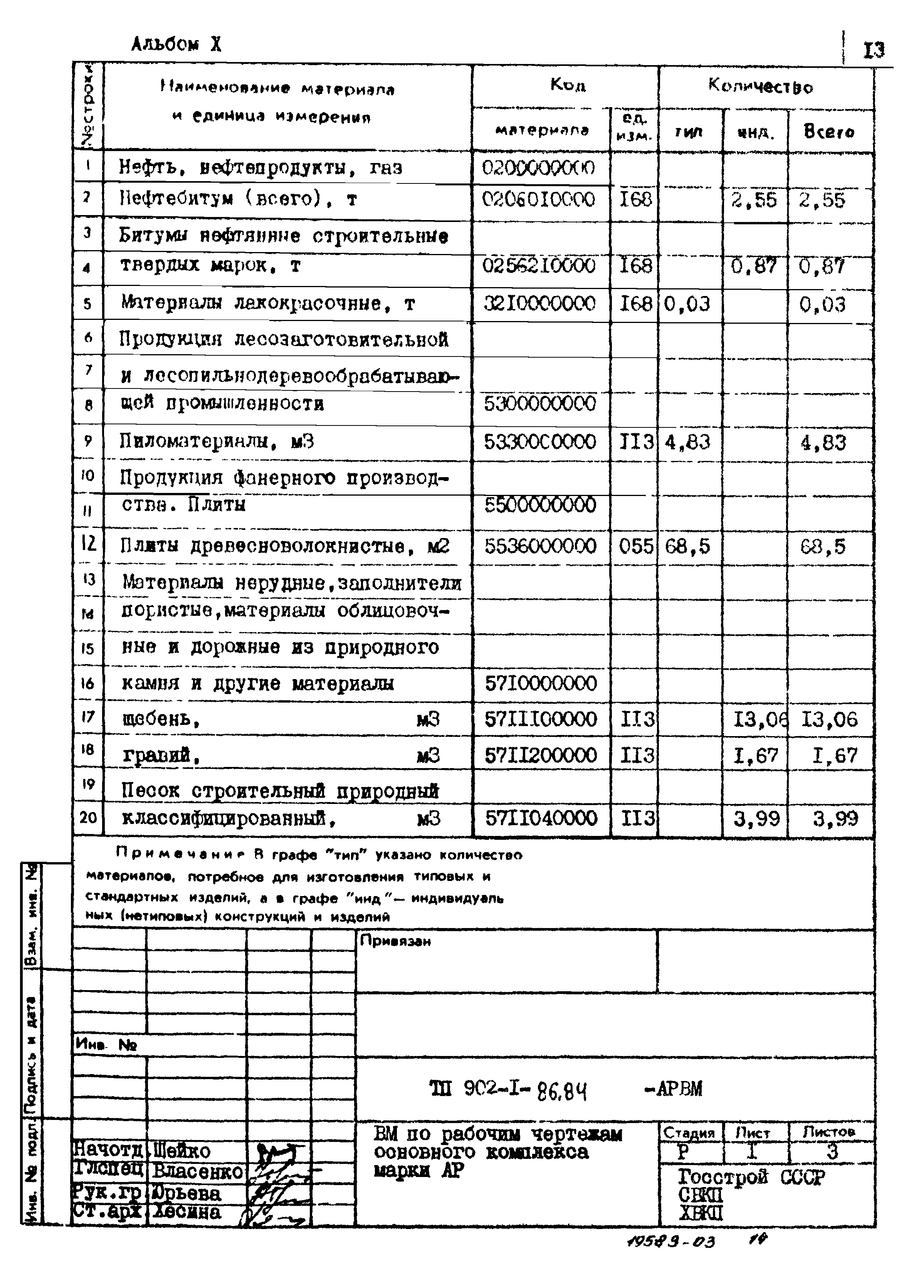 Типовой проект 902-1-86.84