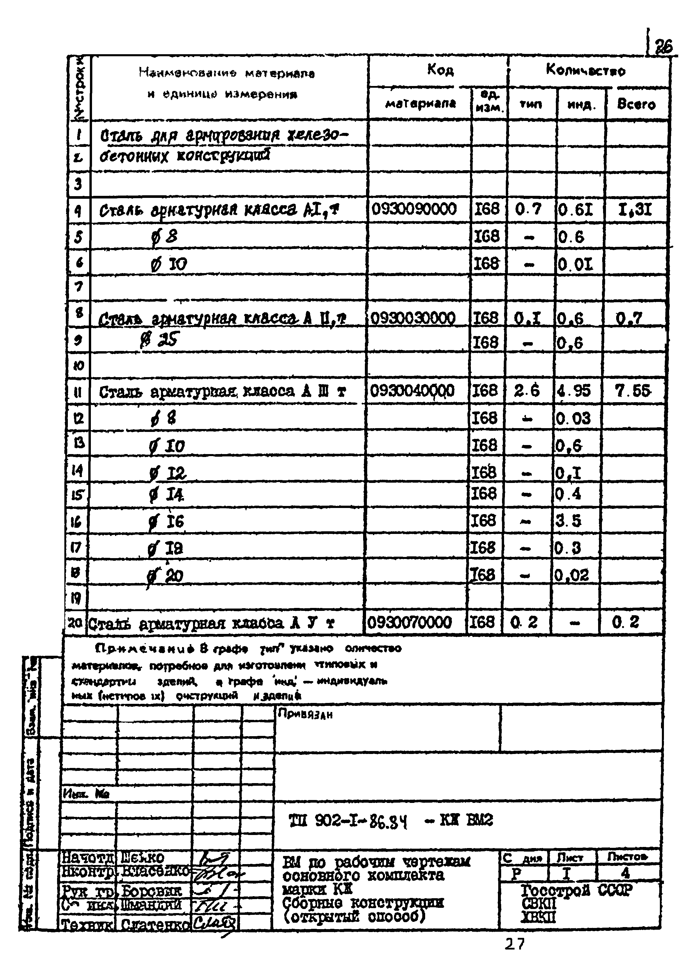 Типовой проект 902-1-86.84