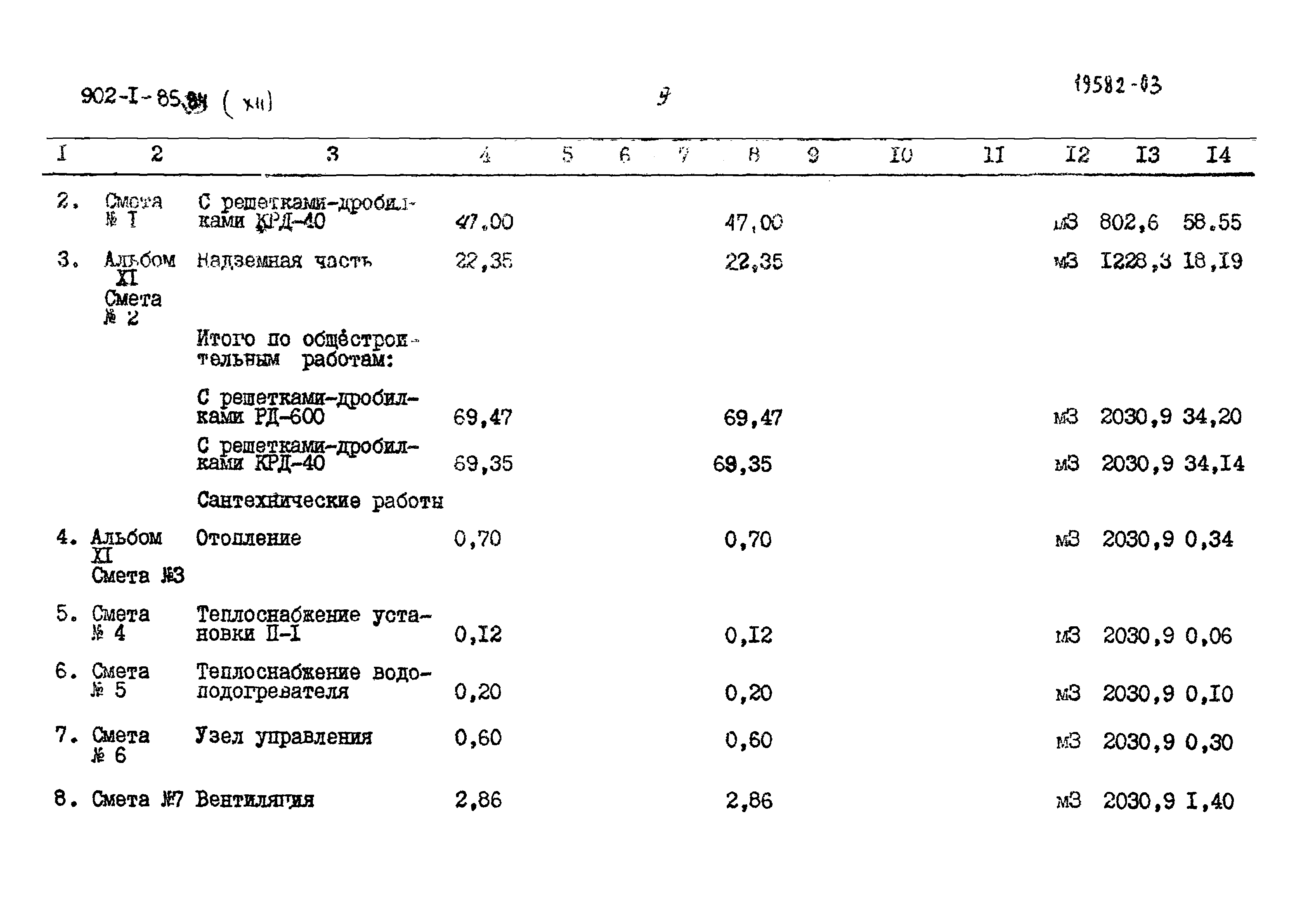 Типовой проект 902-1-85.84