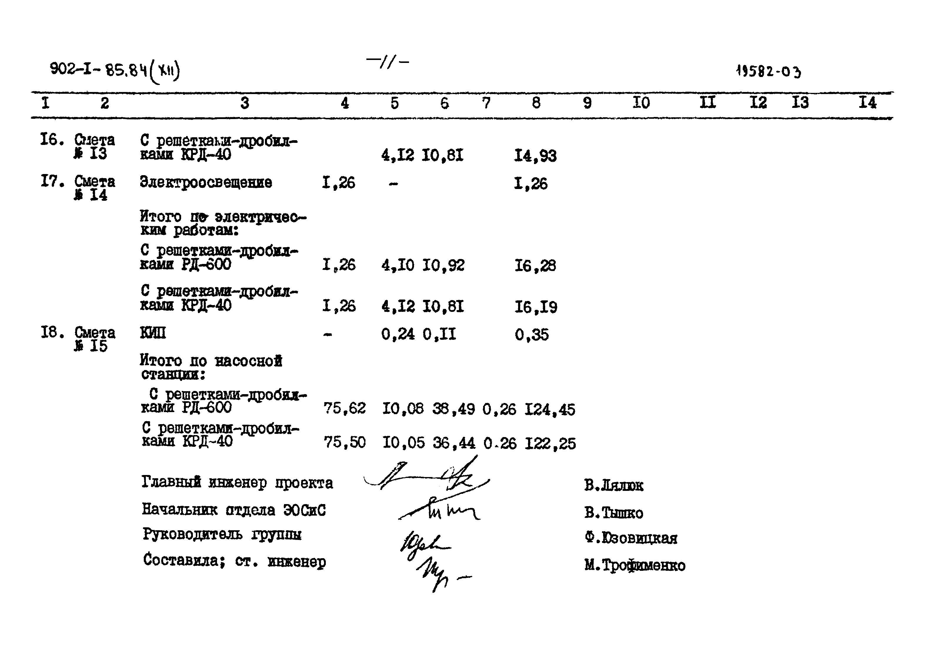 Типовой проект 902-1-85.84