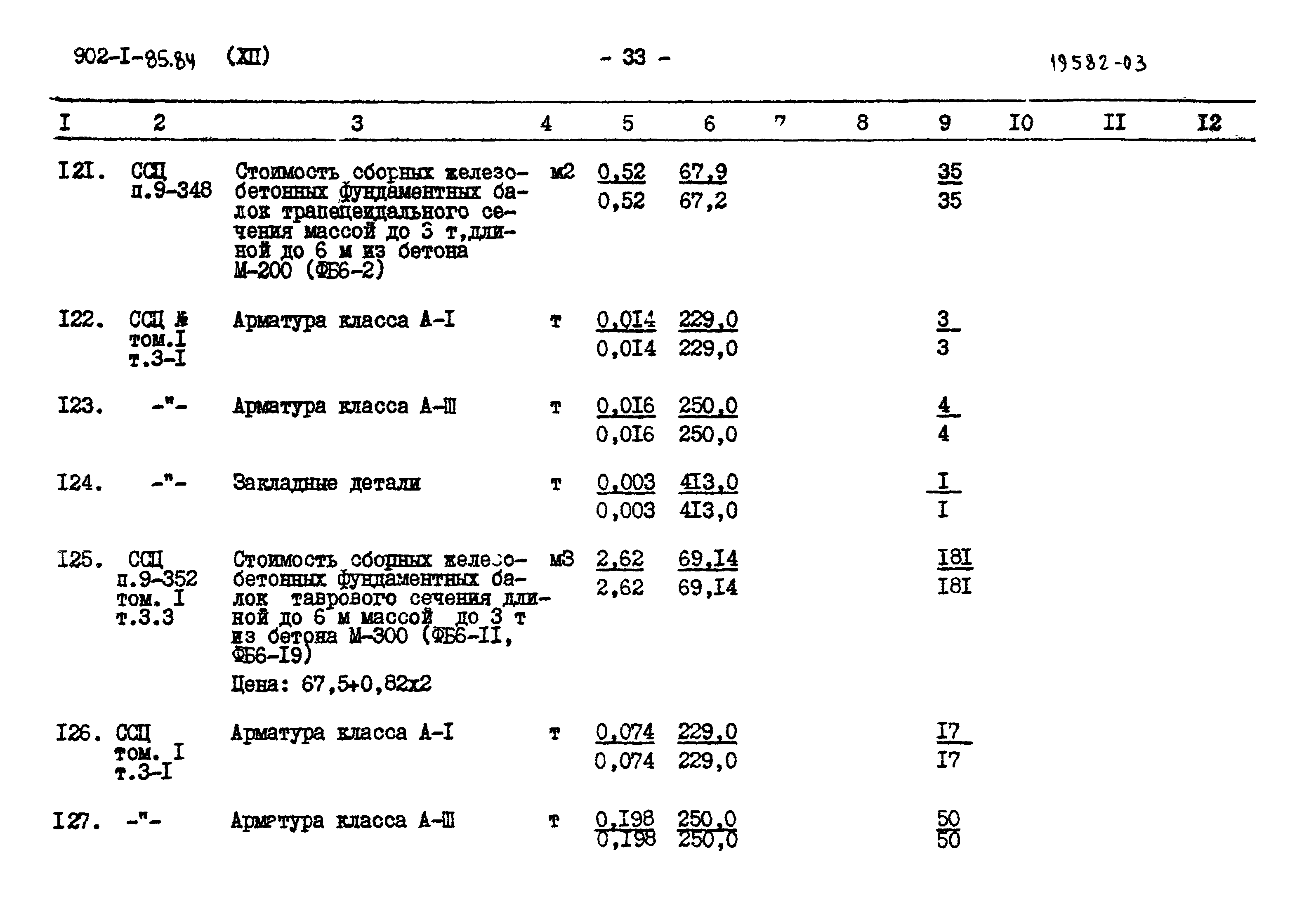 Типовой проект 902-1-85.84
