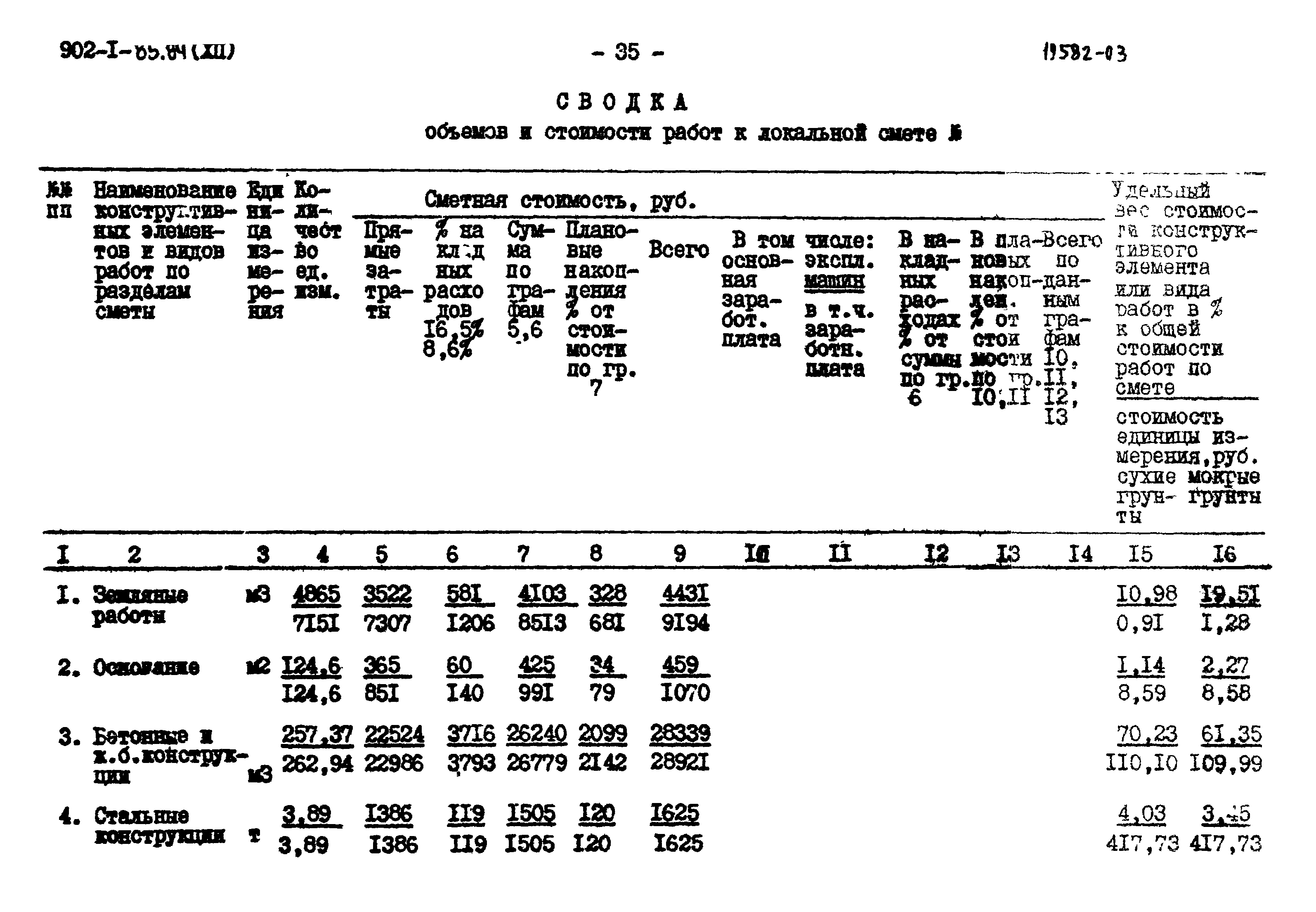Типовой проект 902-1-85.84