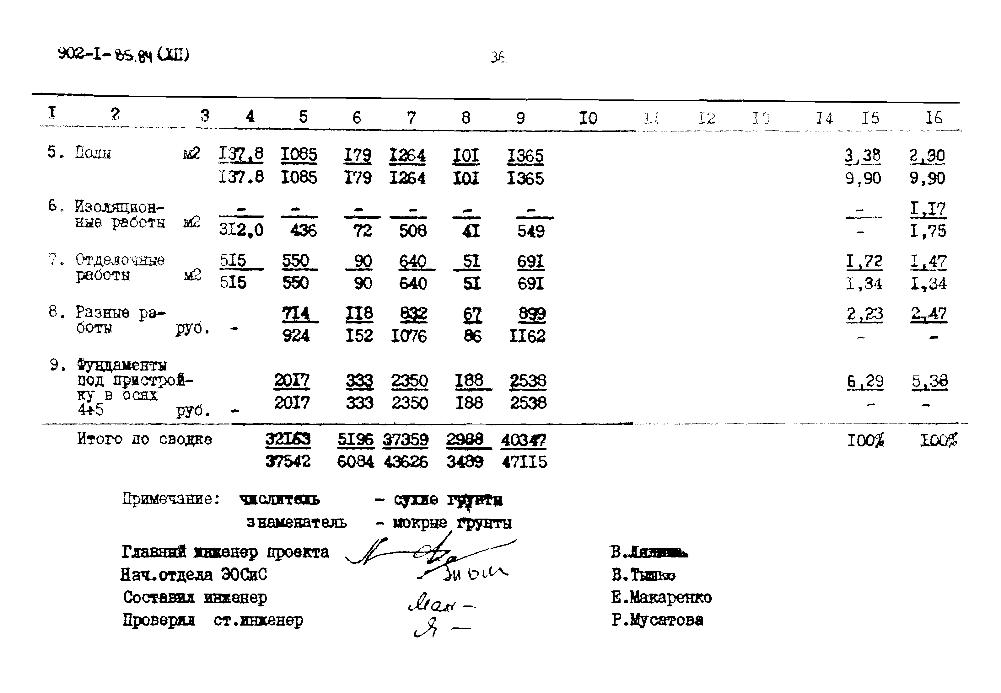 Типовой проект 902-1-85.84