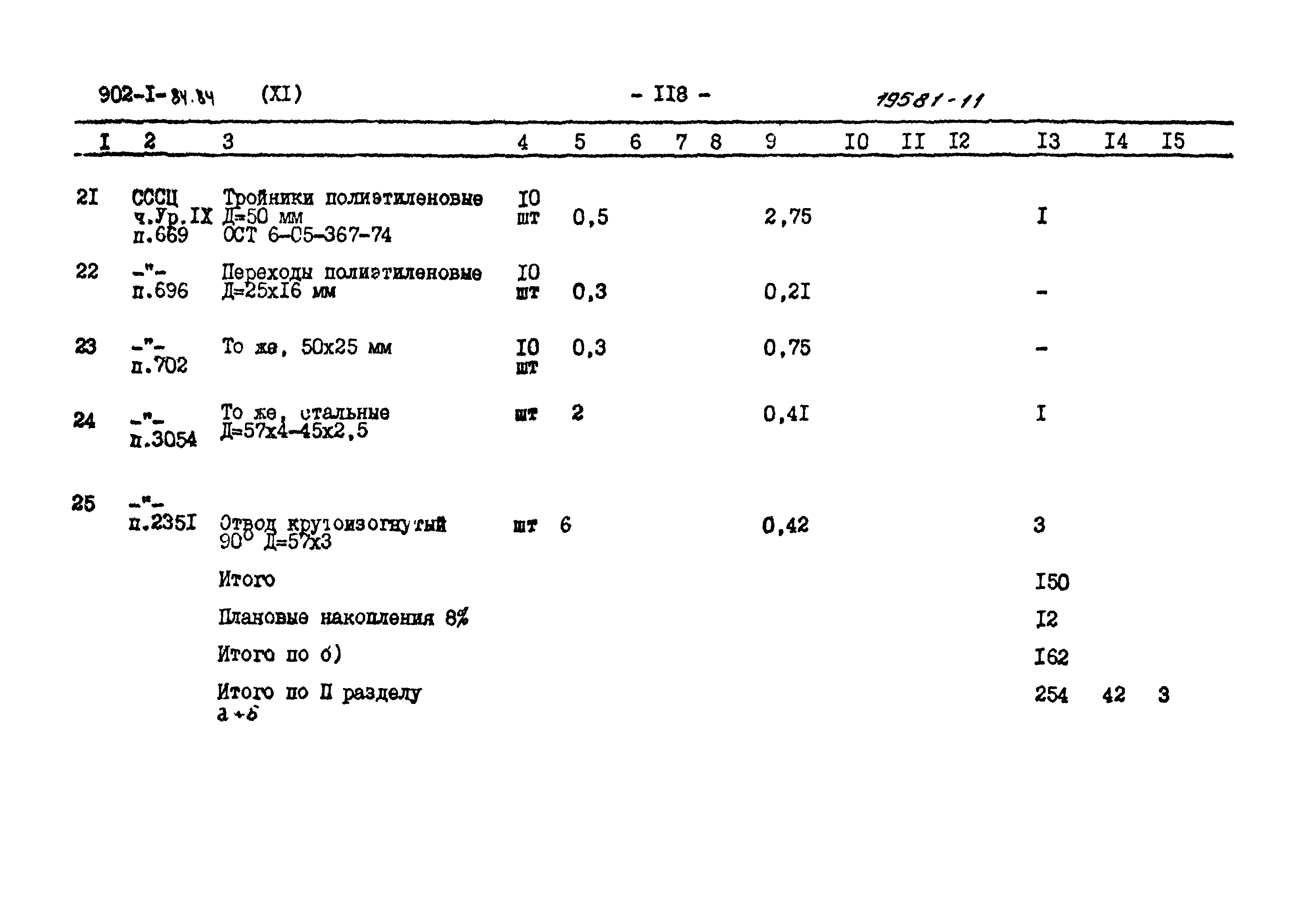 Типовой проект 902-1-85.84