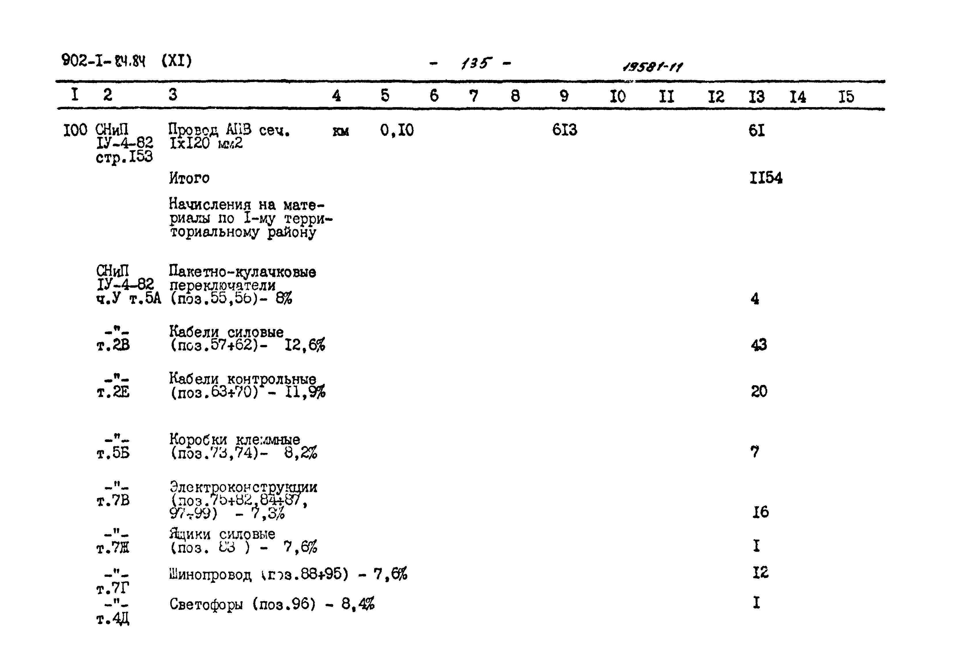 Типовой проект 902-1-85.84