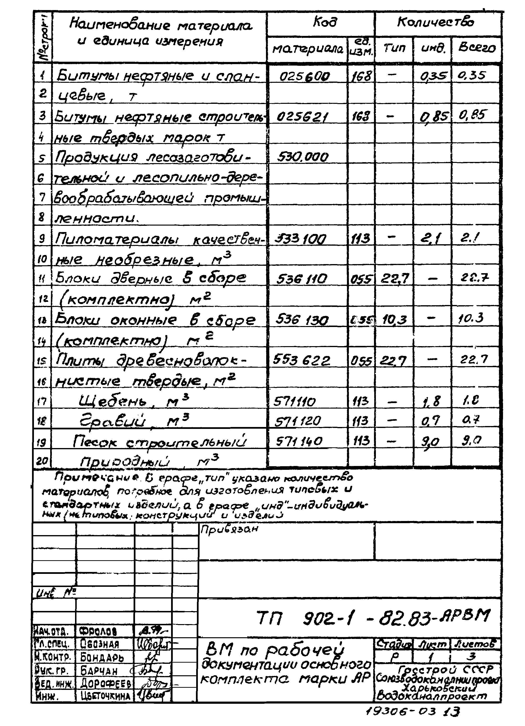 Типовой проект 902-1-82.83