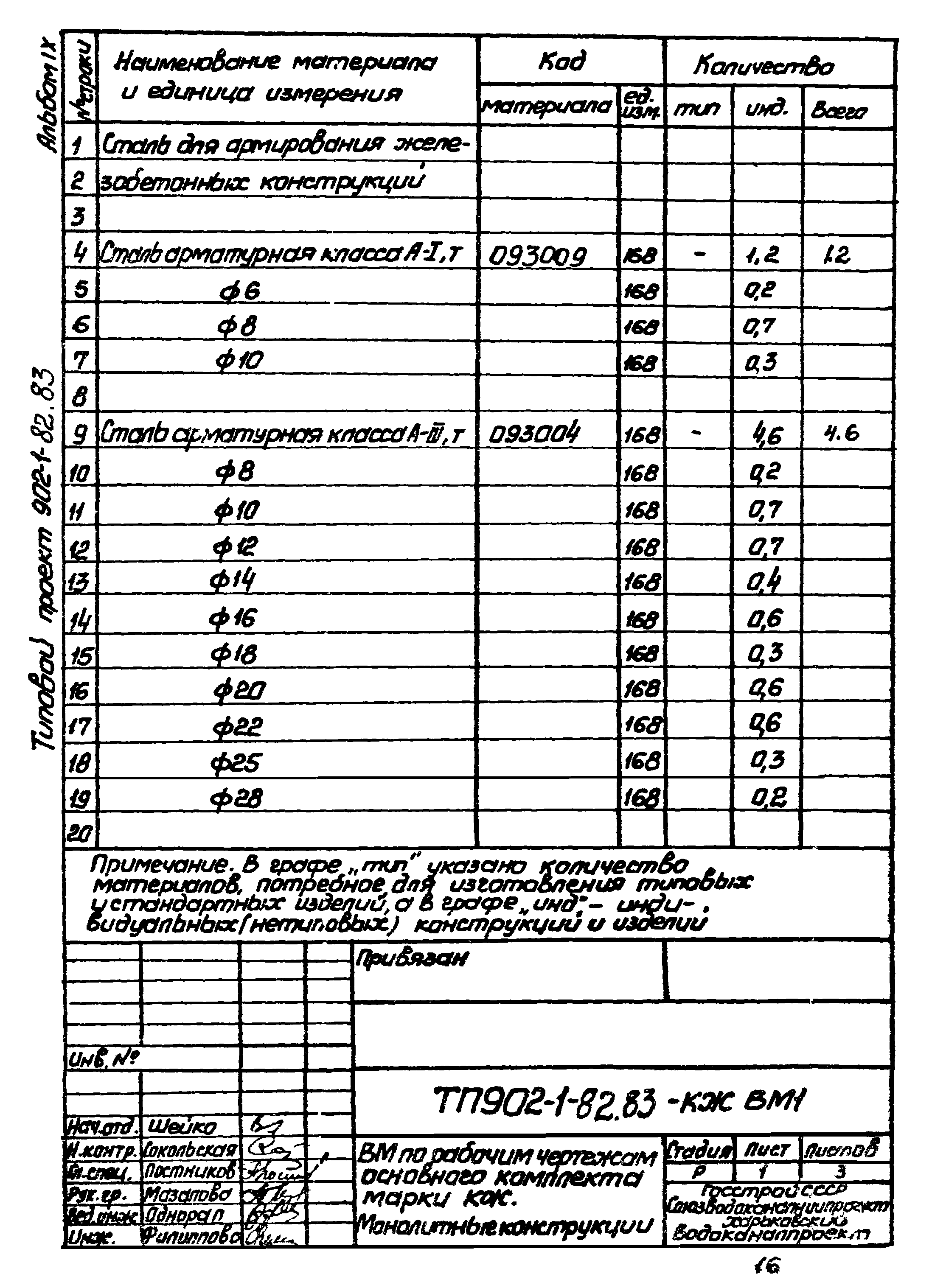 Типовой проект 902-1-82.83