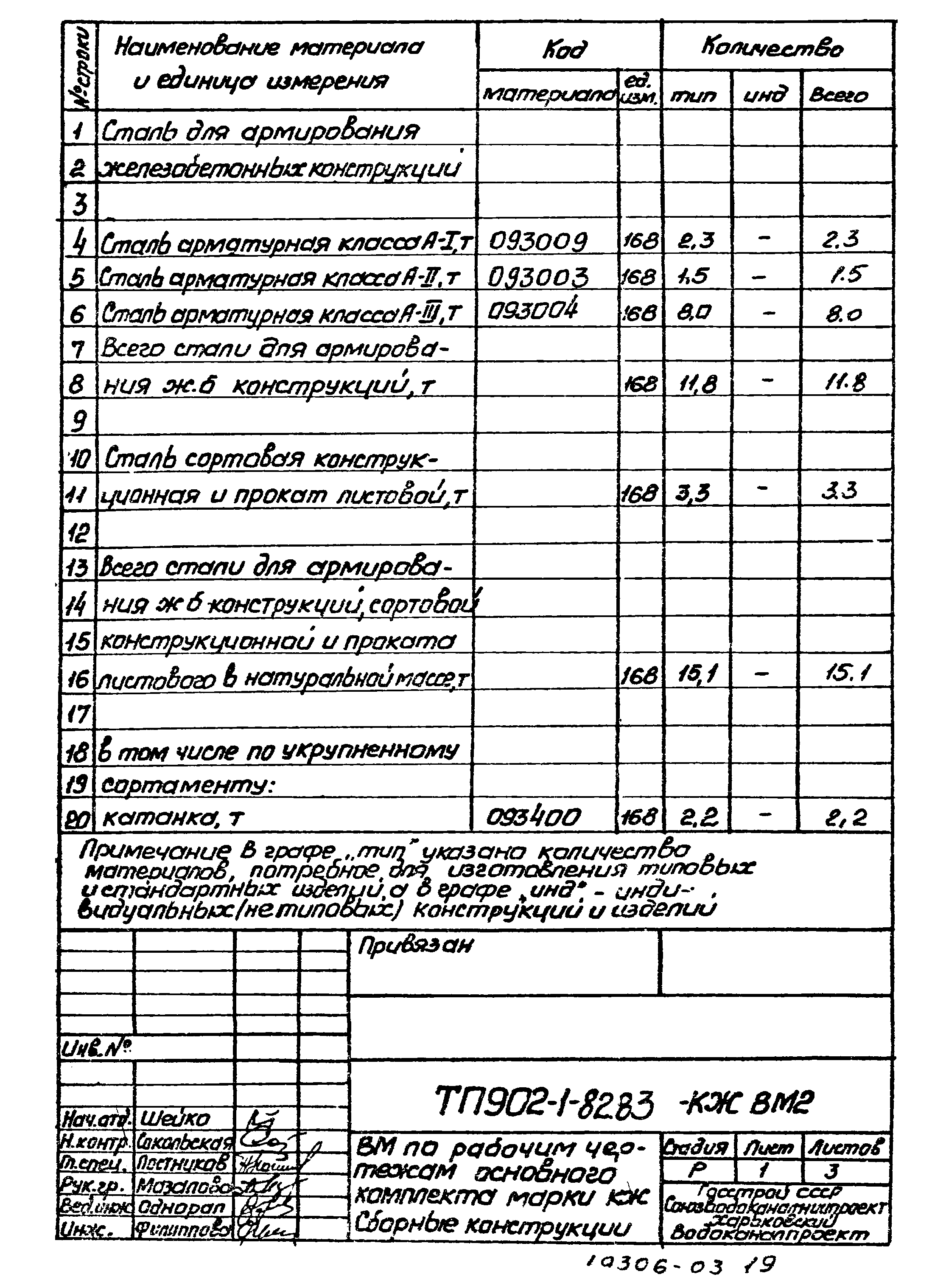 Типовой проект 902-1-82.83