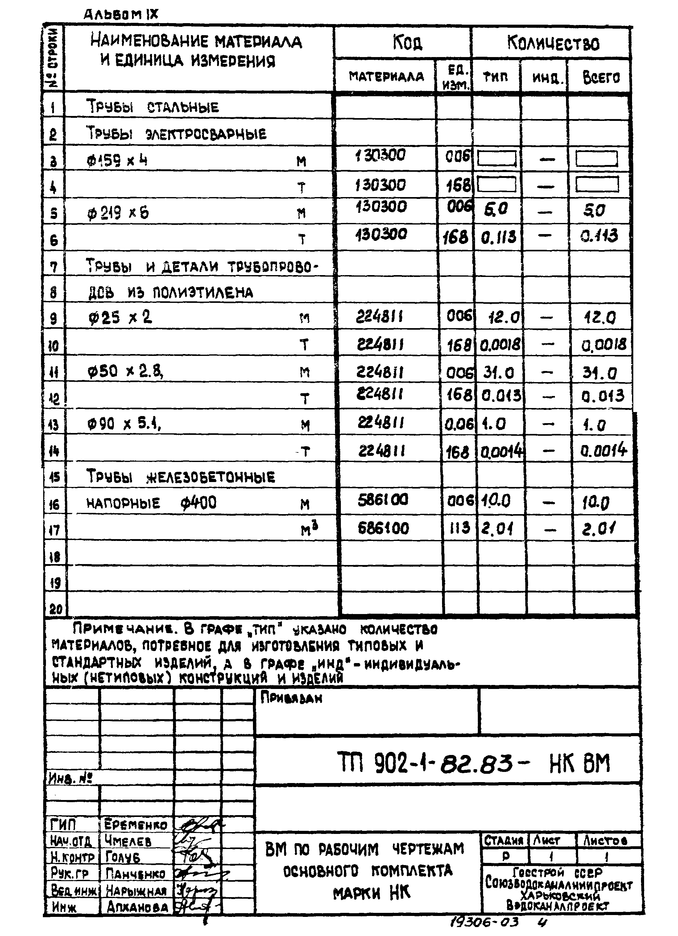 Типовой проект 902-1-82.83