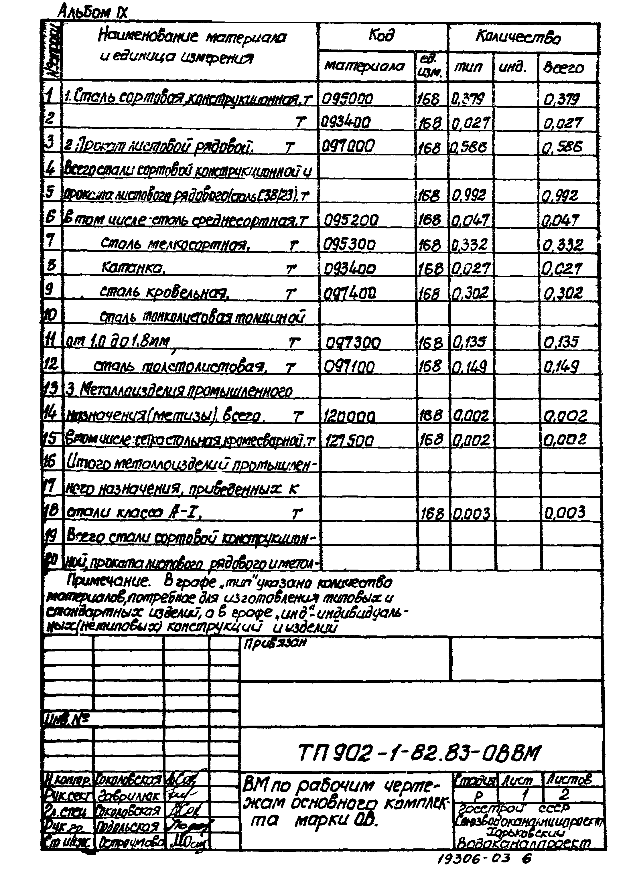 Типовой проект 902-1-82.83