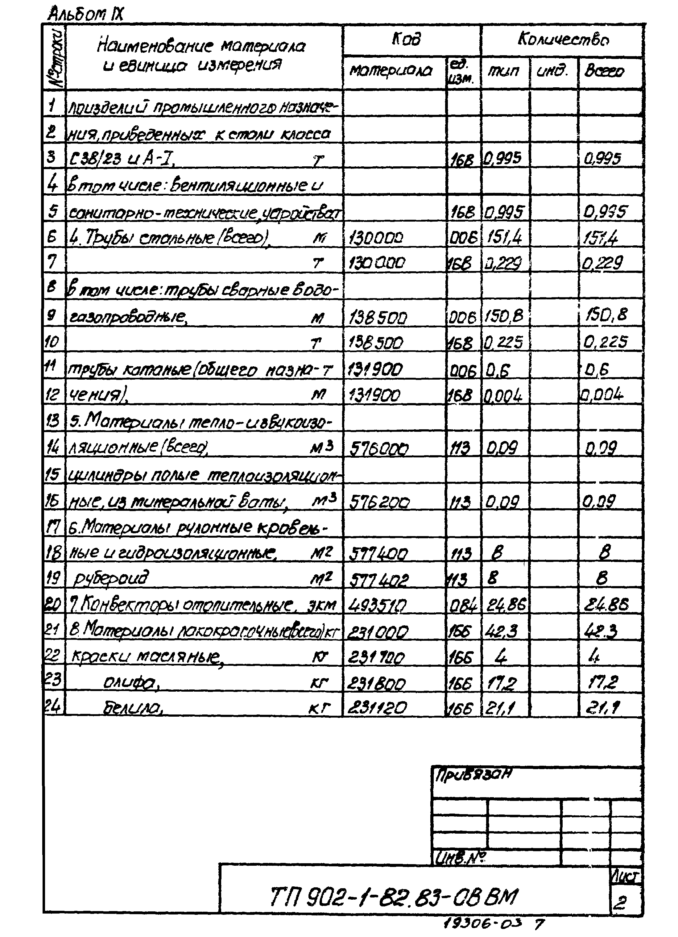 Типовой проект 902-1-82.83