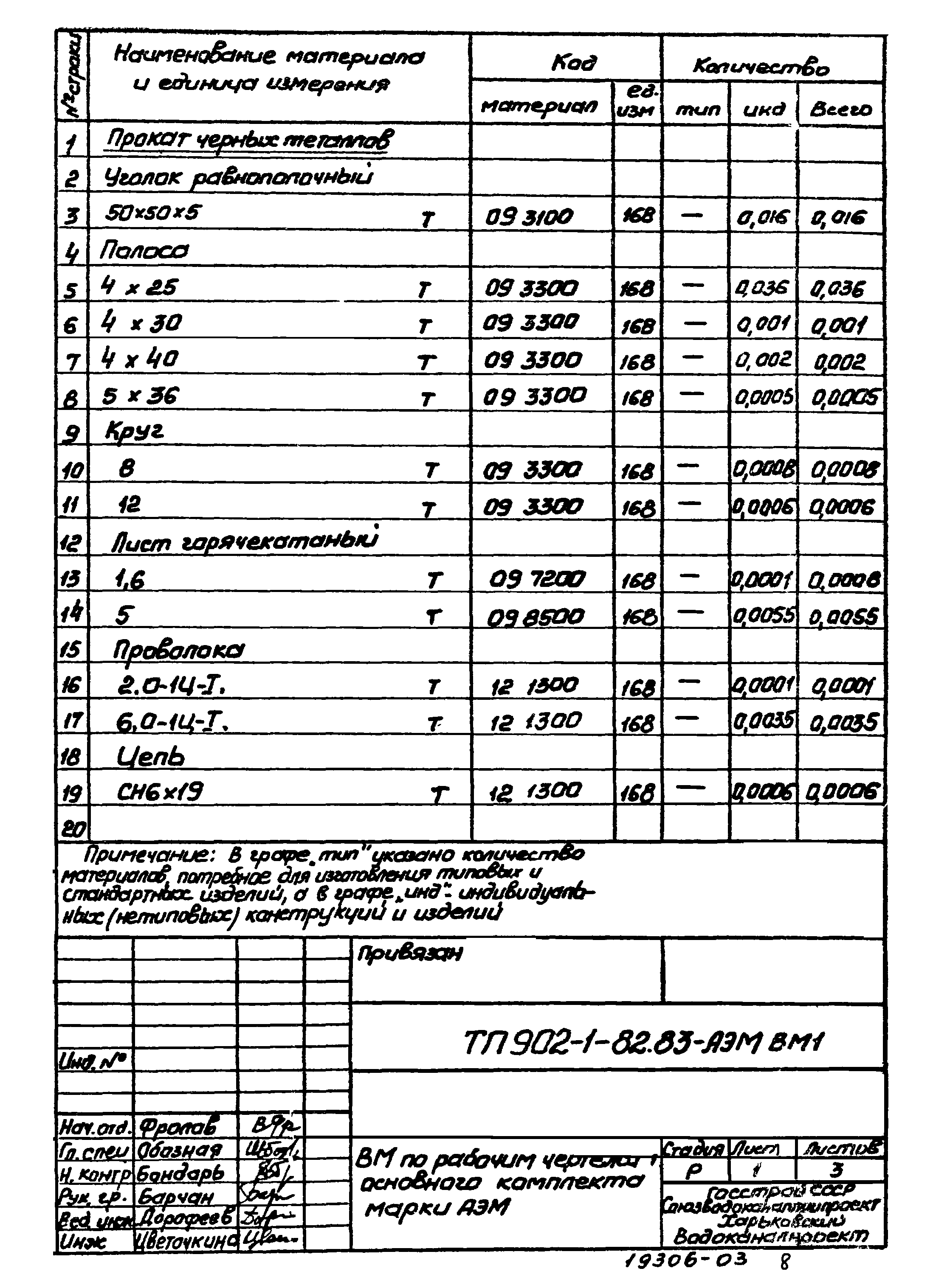 Типовой проект 902-1-82.83