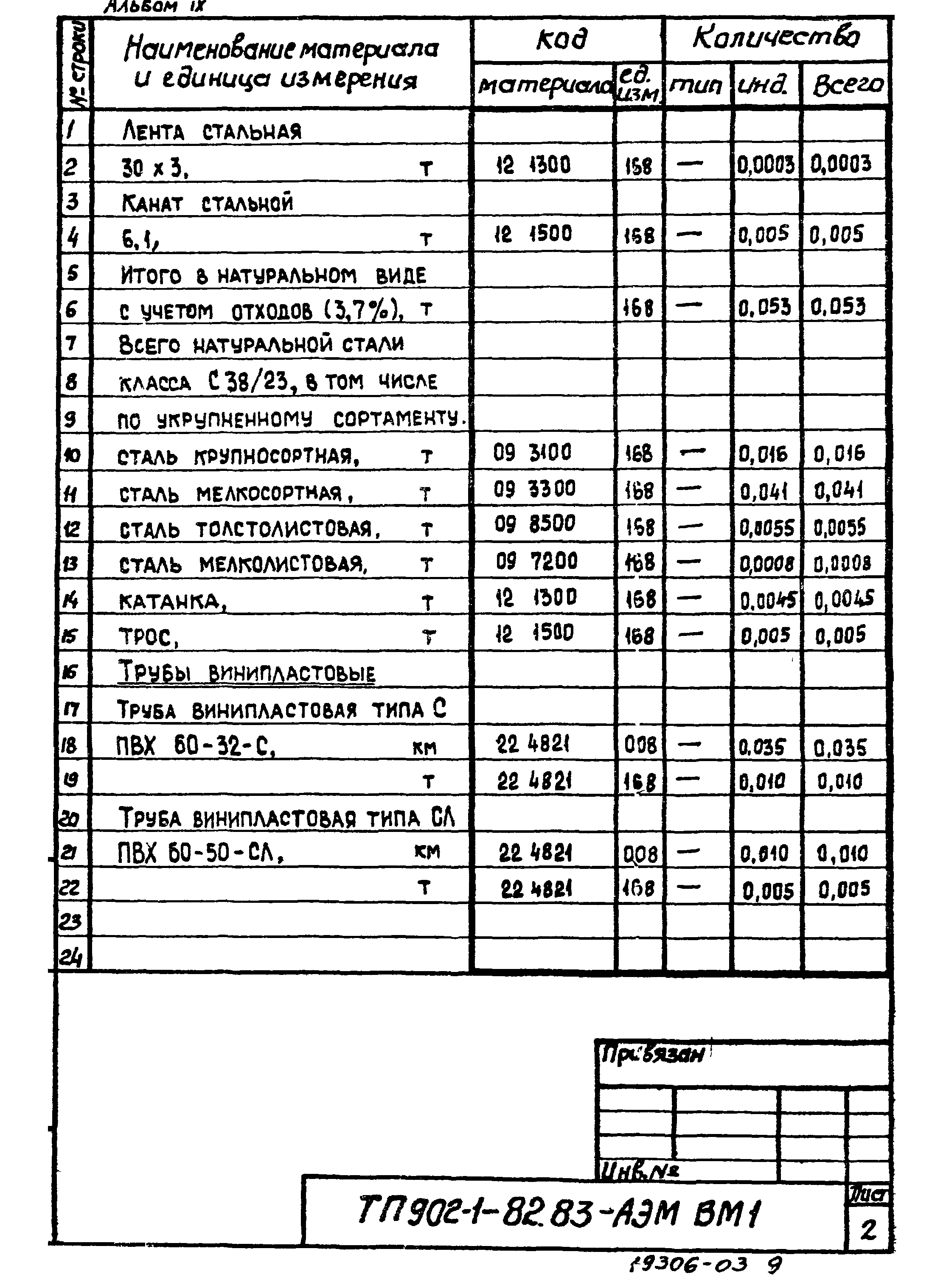 Типовой проект 902-1-82.83