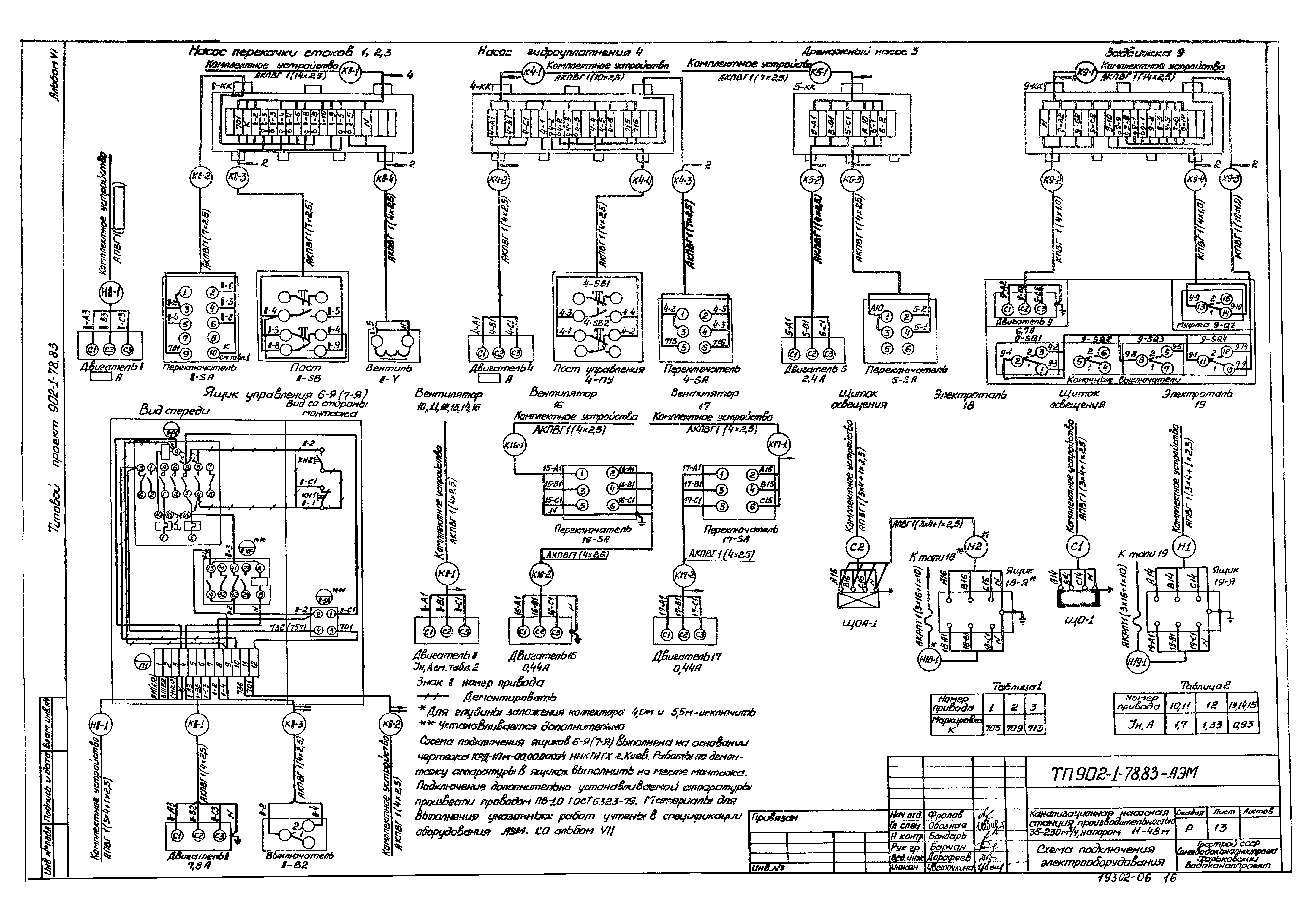 Типовой проект 902-1-82.83