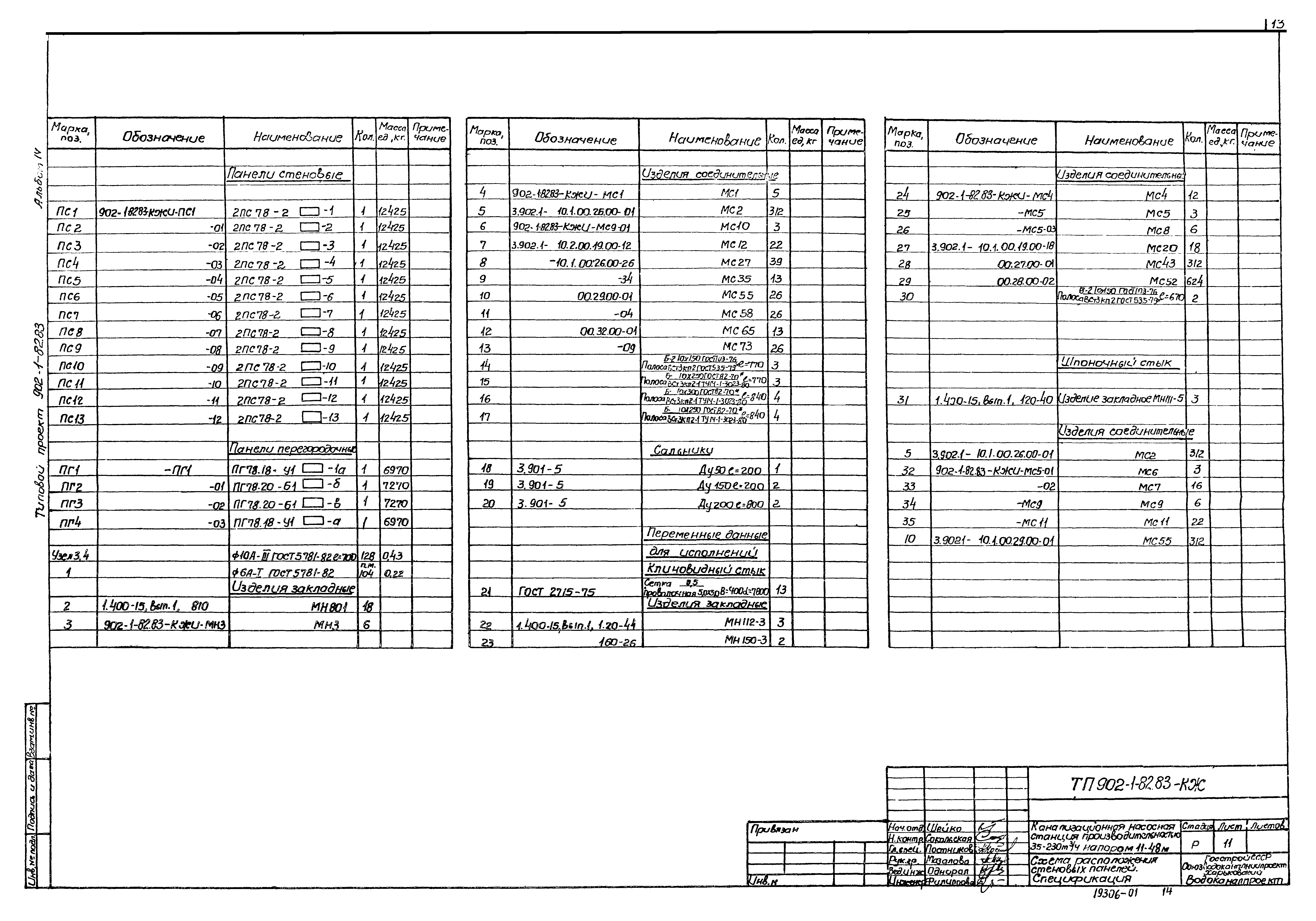 Типовой проект 902-1-82.83