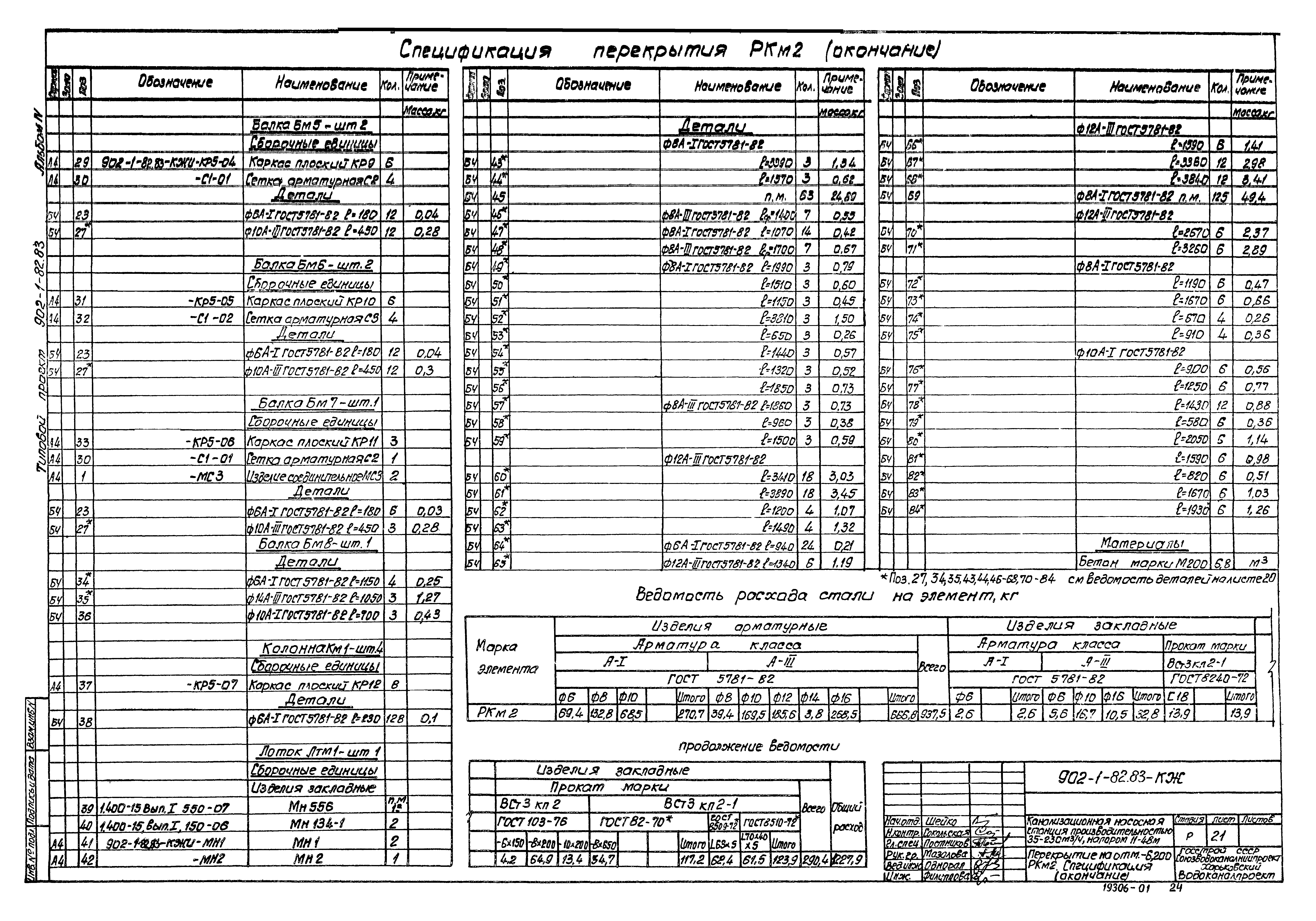 Типовой проект 902-1-82.83