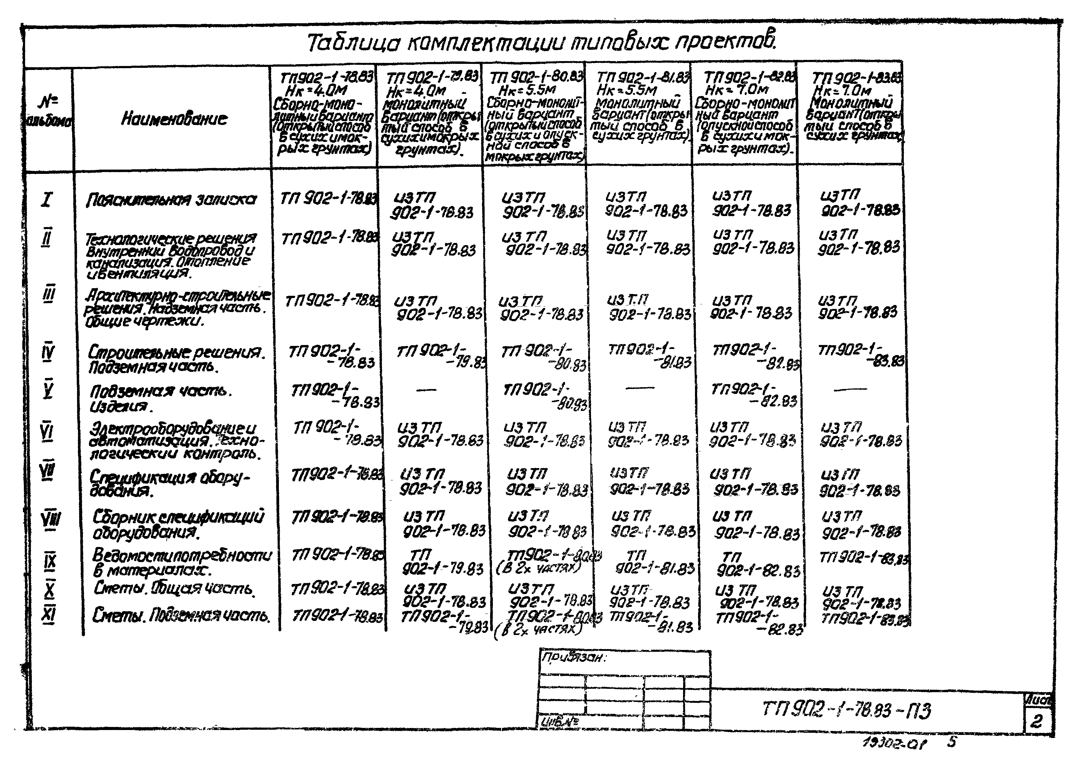 Типовой проект 902-1-82.83