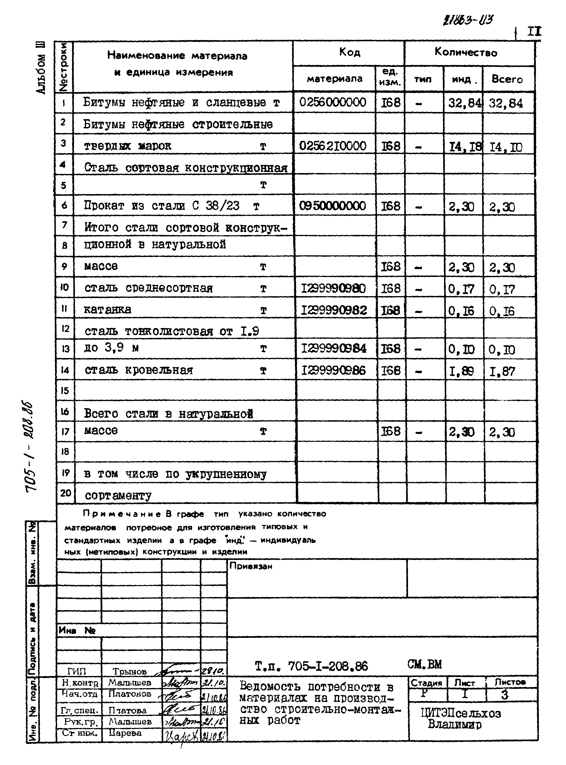 Типовой проект 705-1-208.86