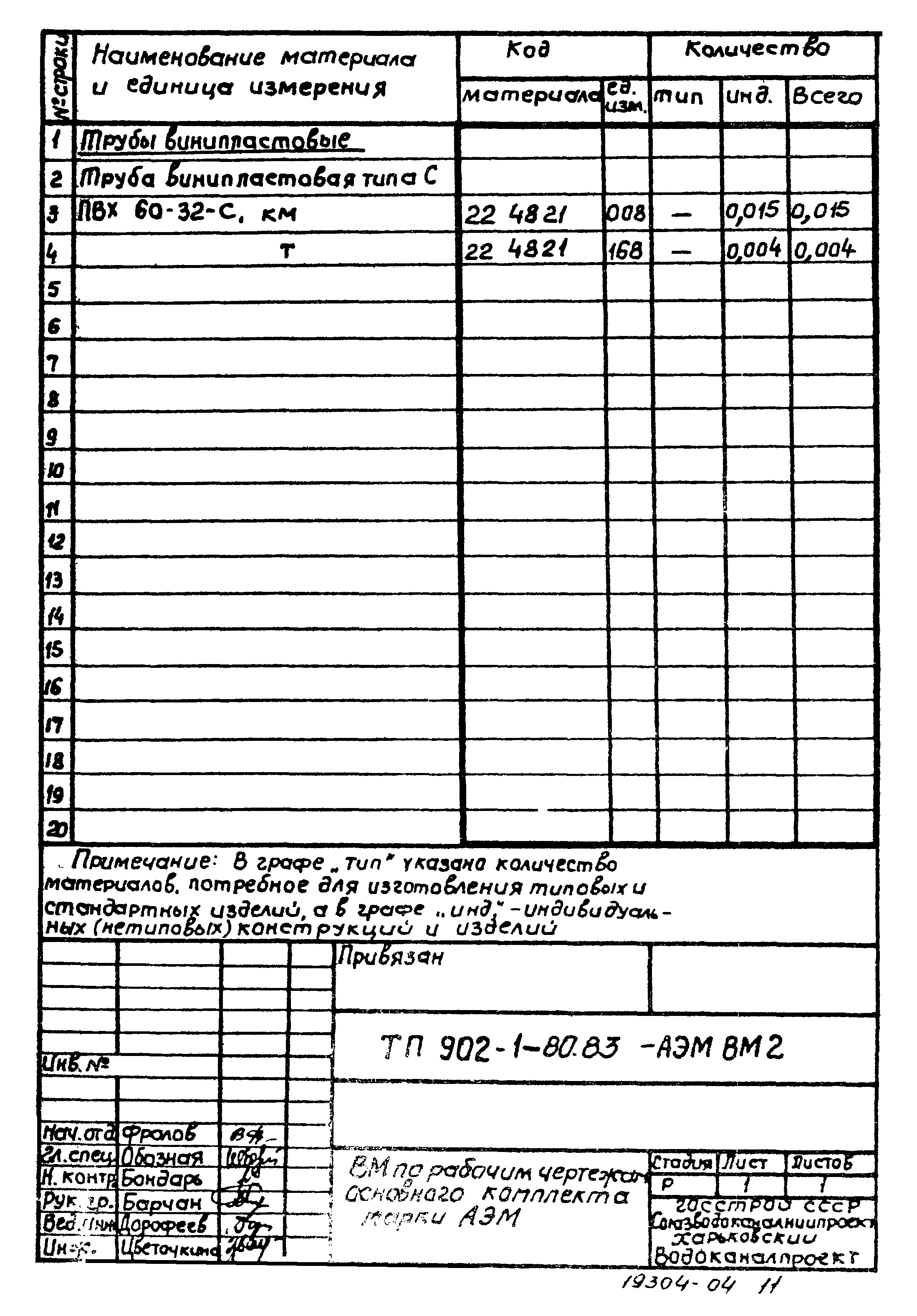 Типовой проект 902-1-80.83