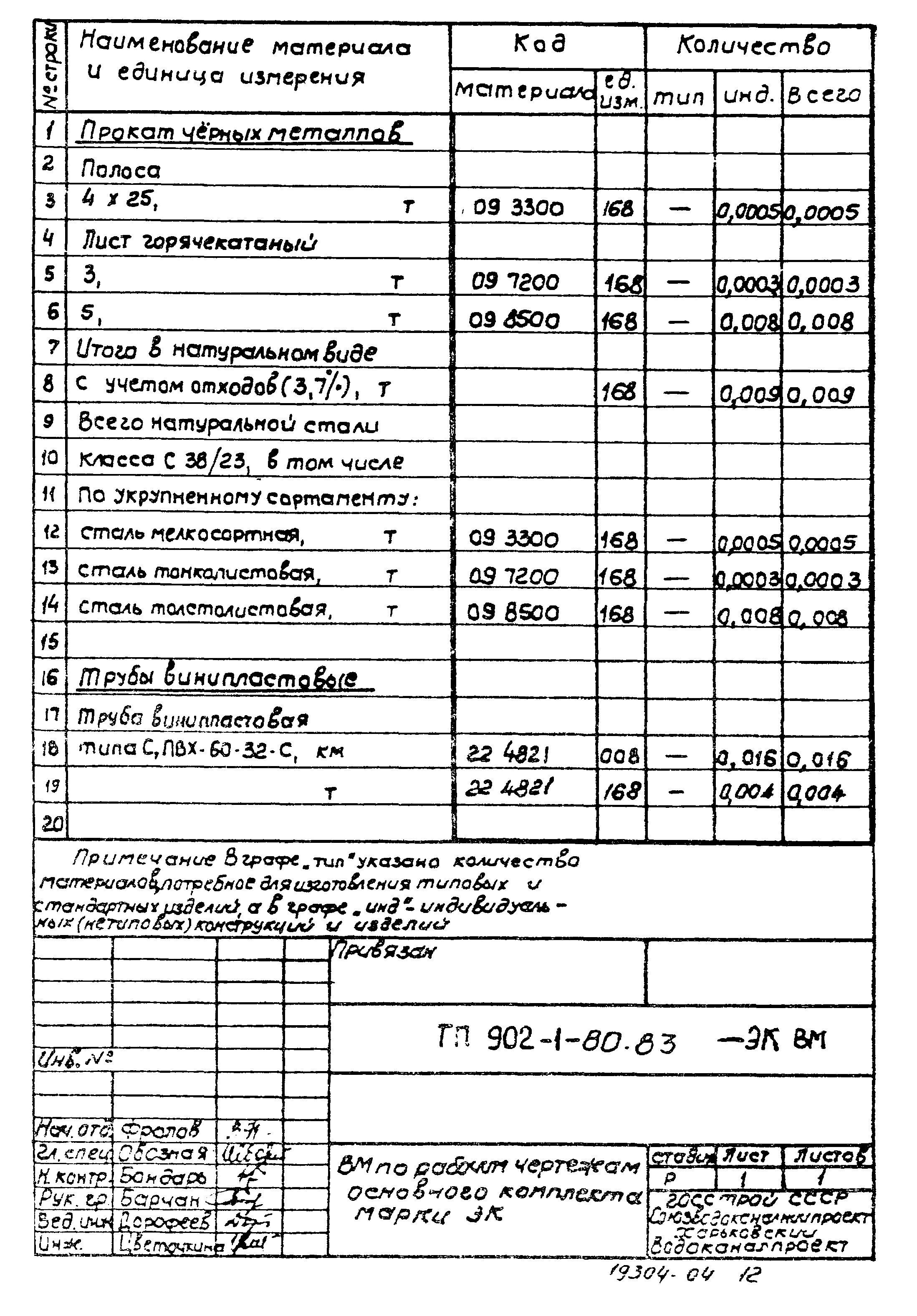 Типовой проект 902-1-80.83