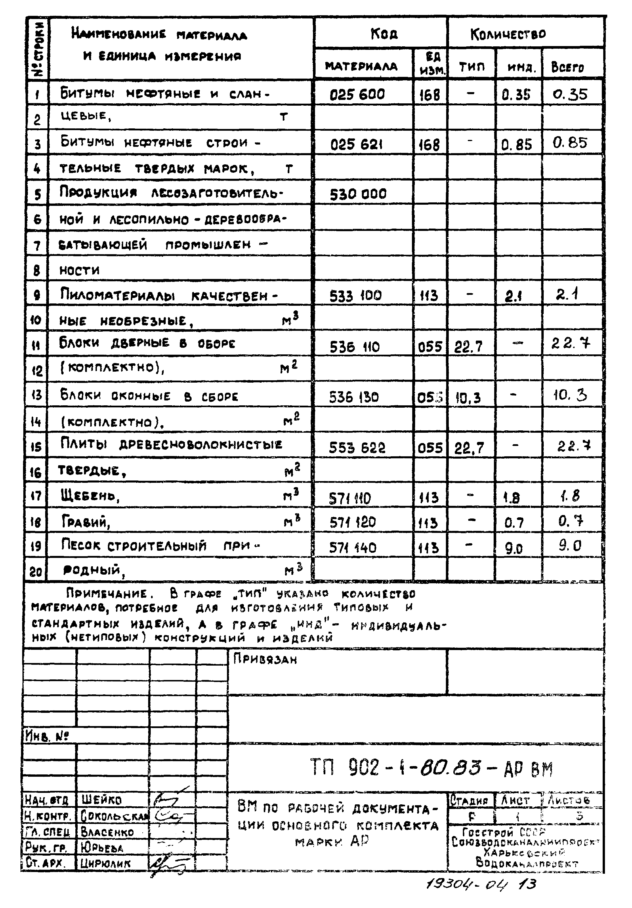 Типовой проект 902-1-80.83
