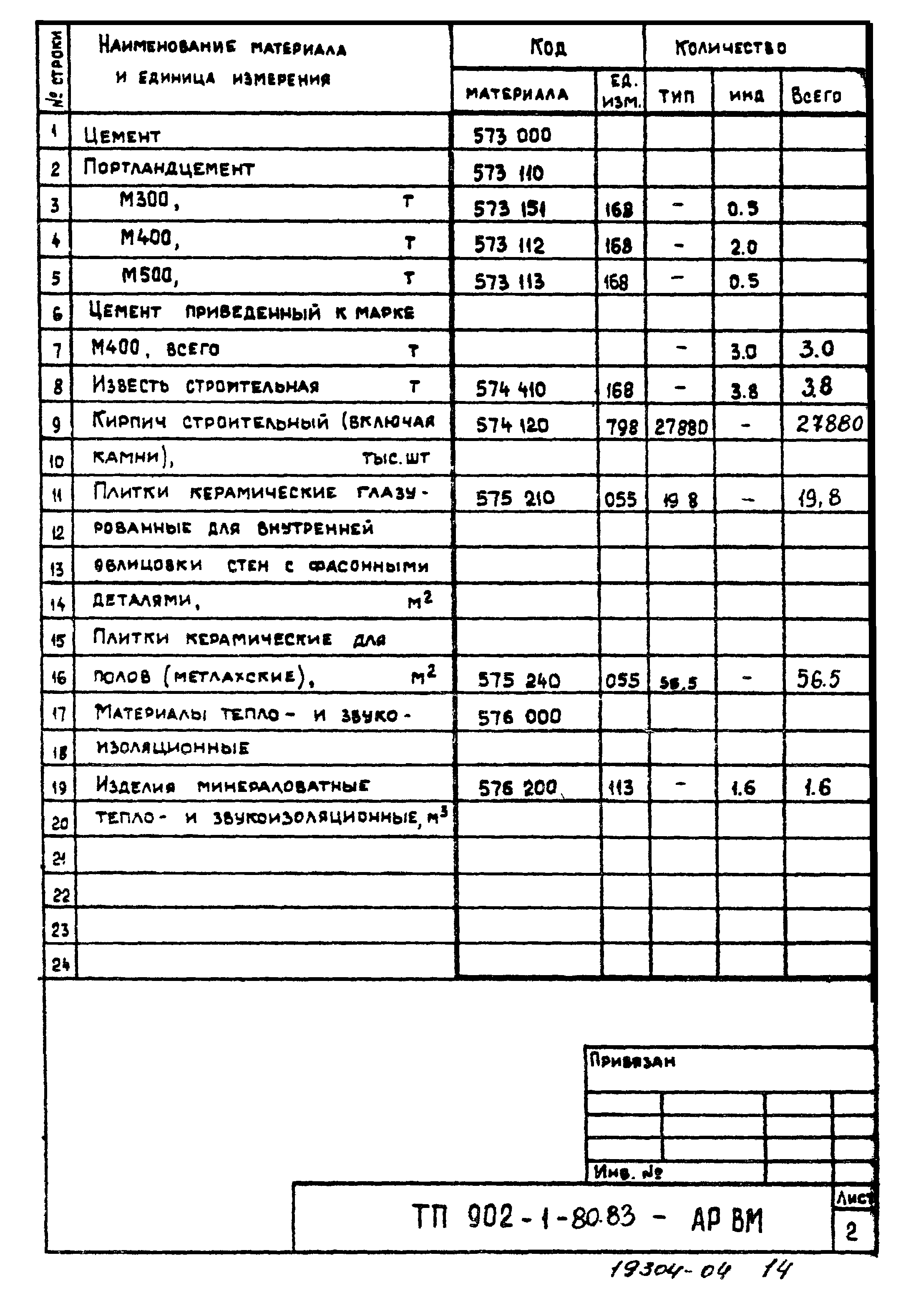 Типовой проект 902-1-80.83