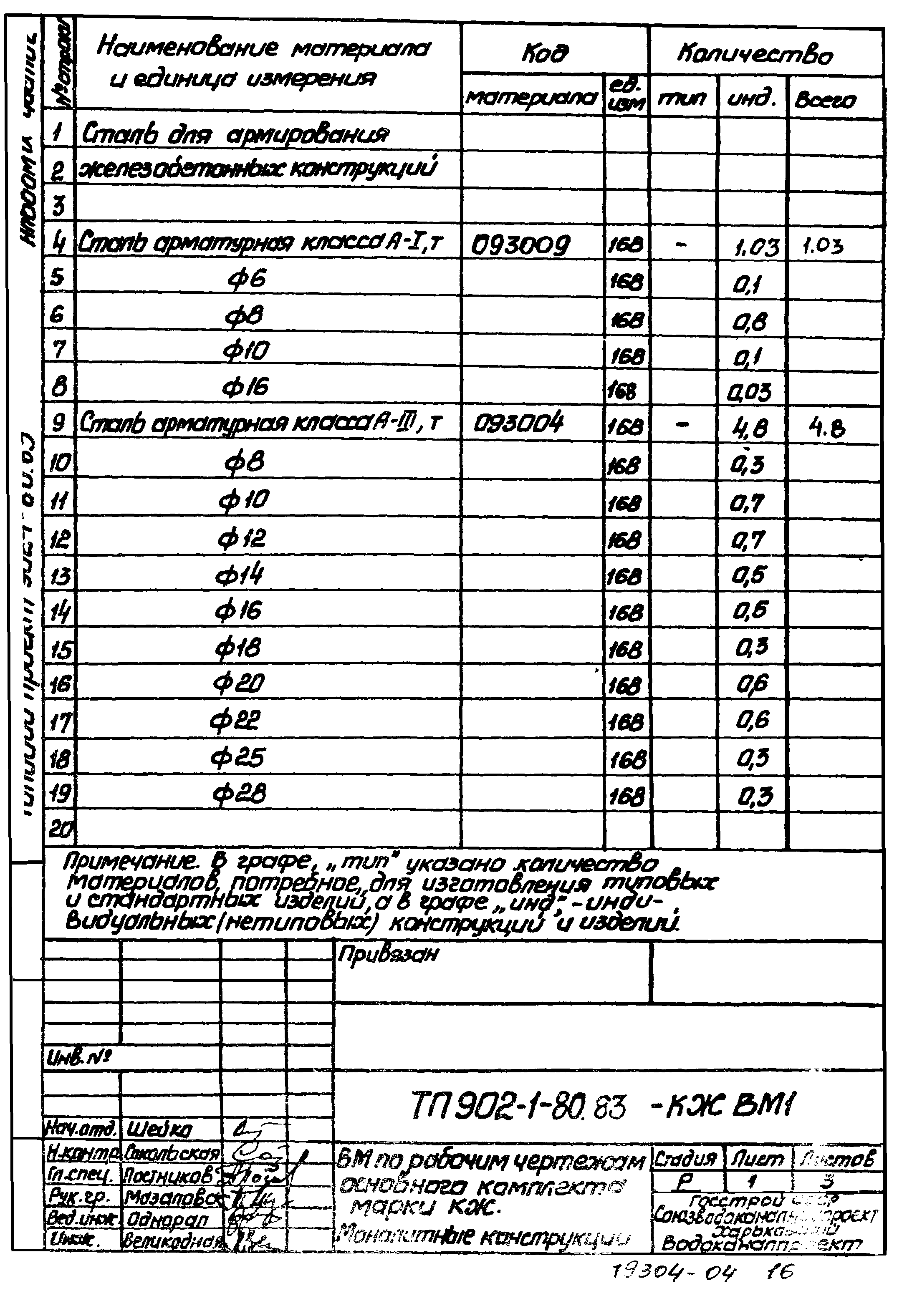 Типовой проект 902-1-80.83