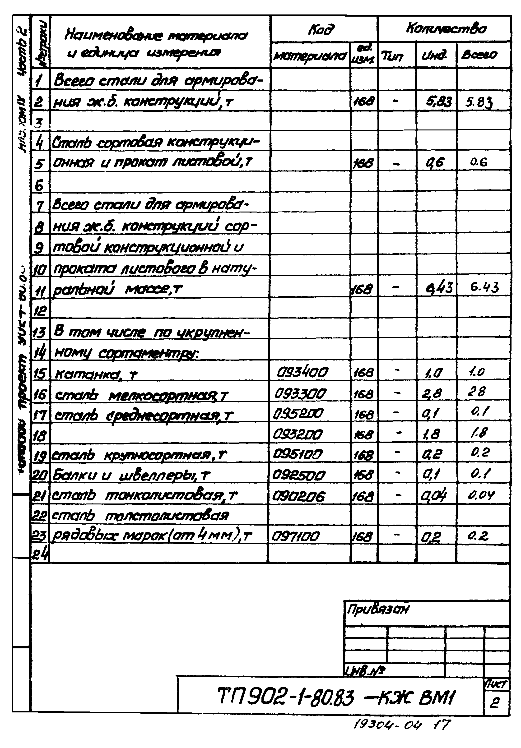 Типовой проект 902-1-80.83