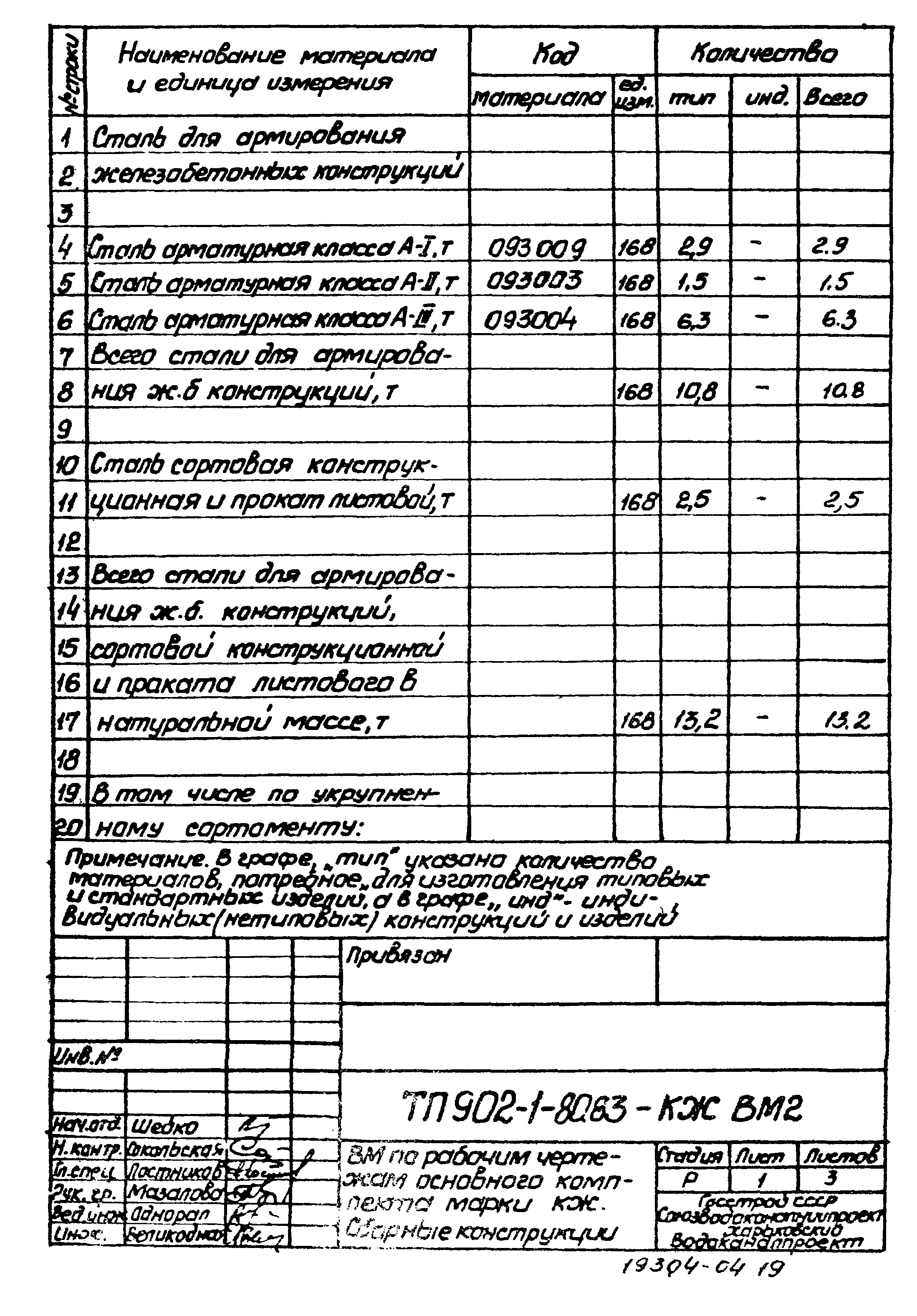 Типовой проект 902-1-80.83