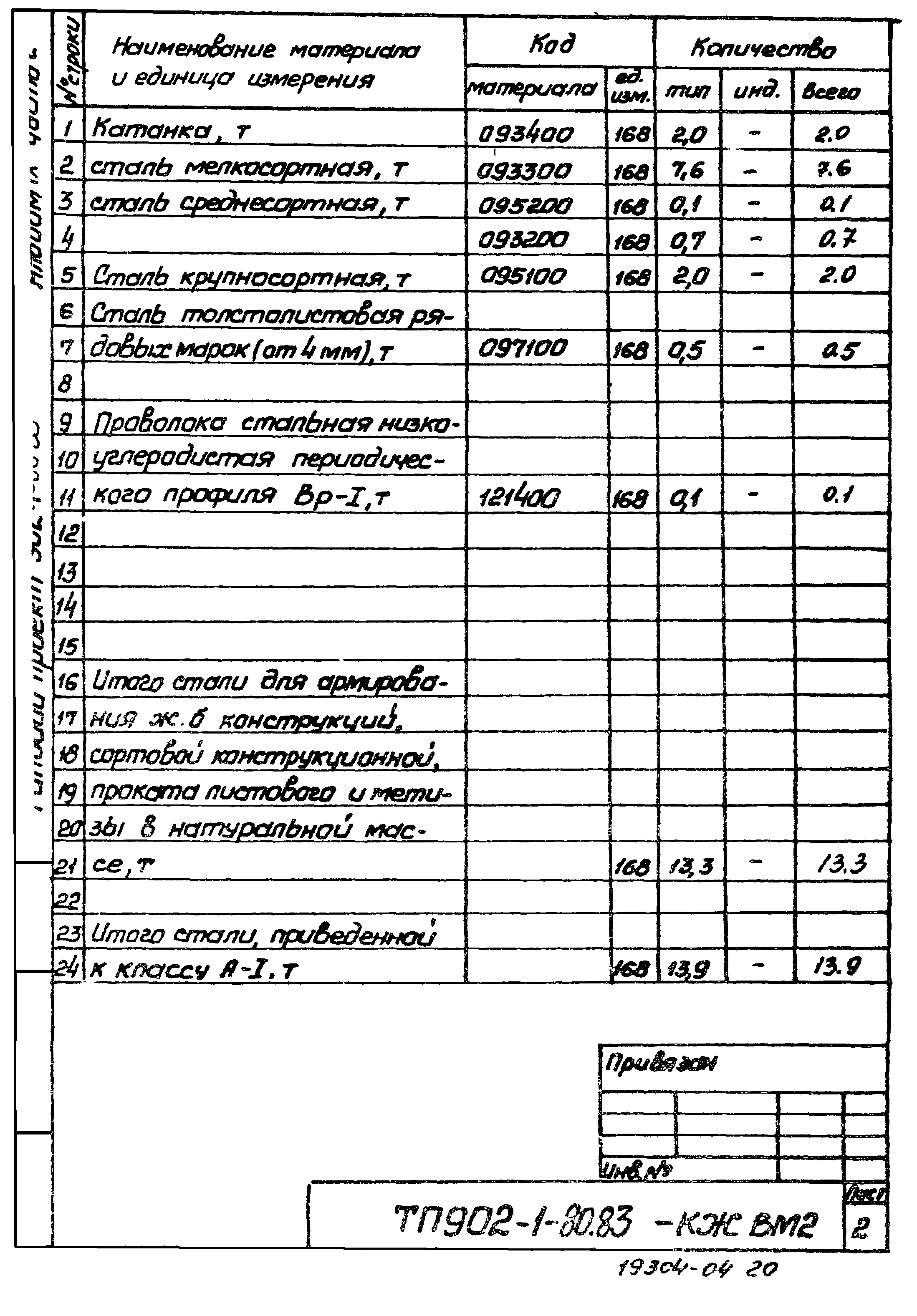 Типовой проект 902-1-80.83