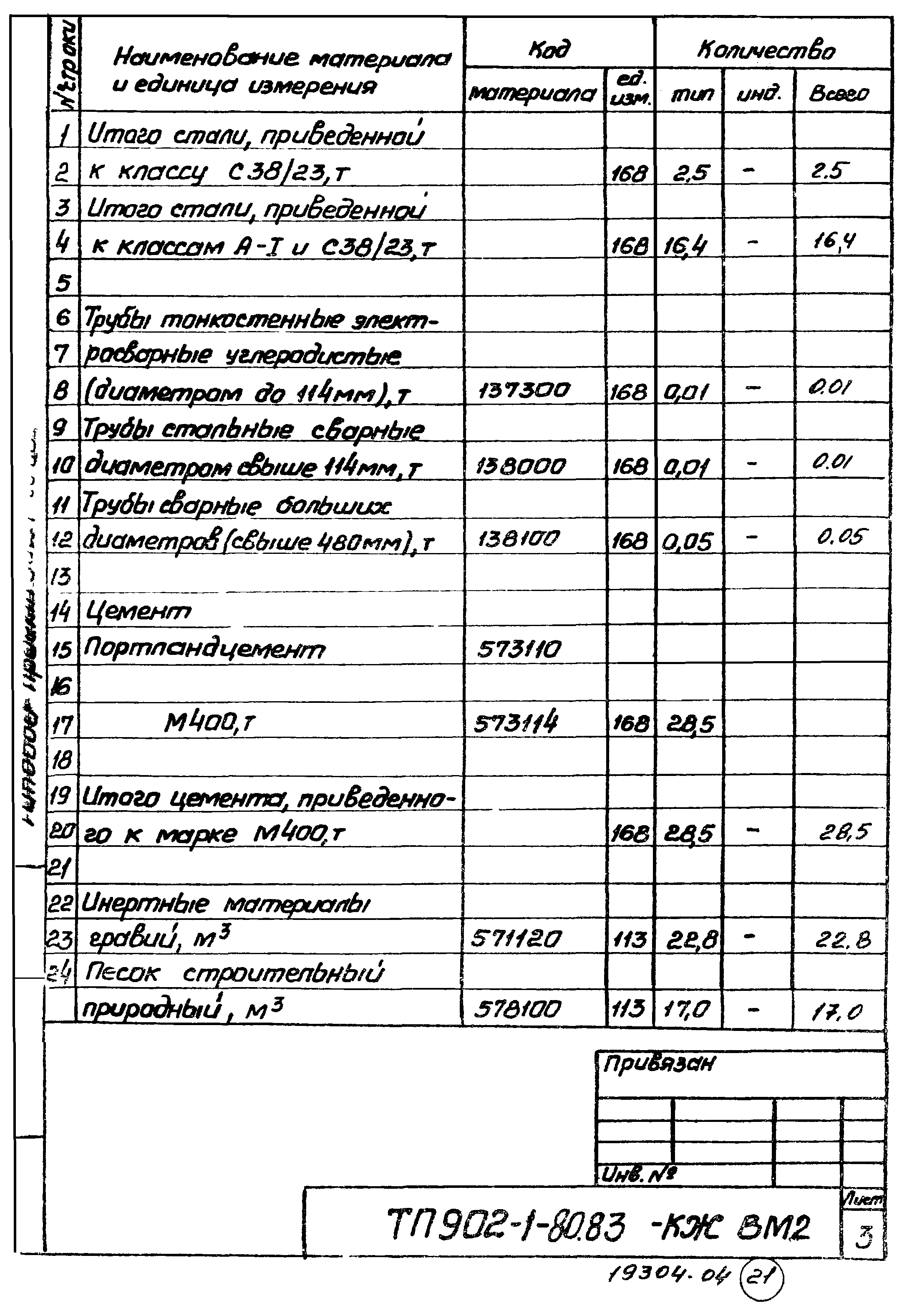 Типовой проект 902-1-80.83