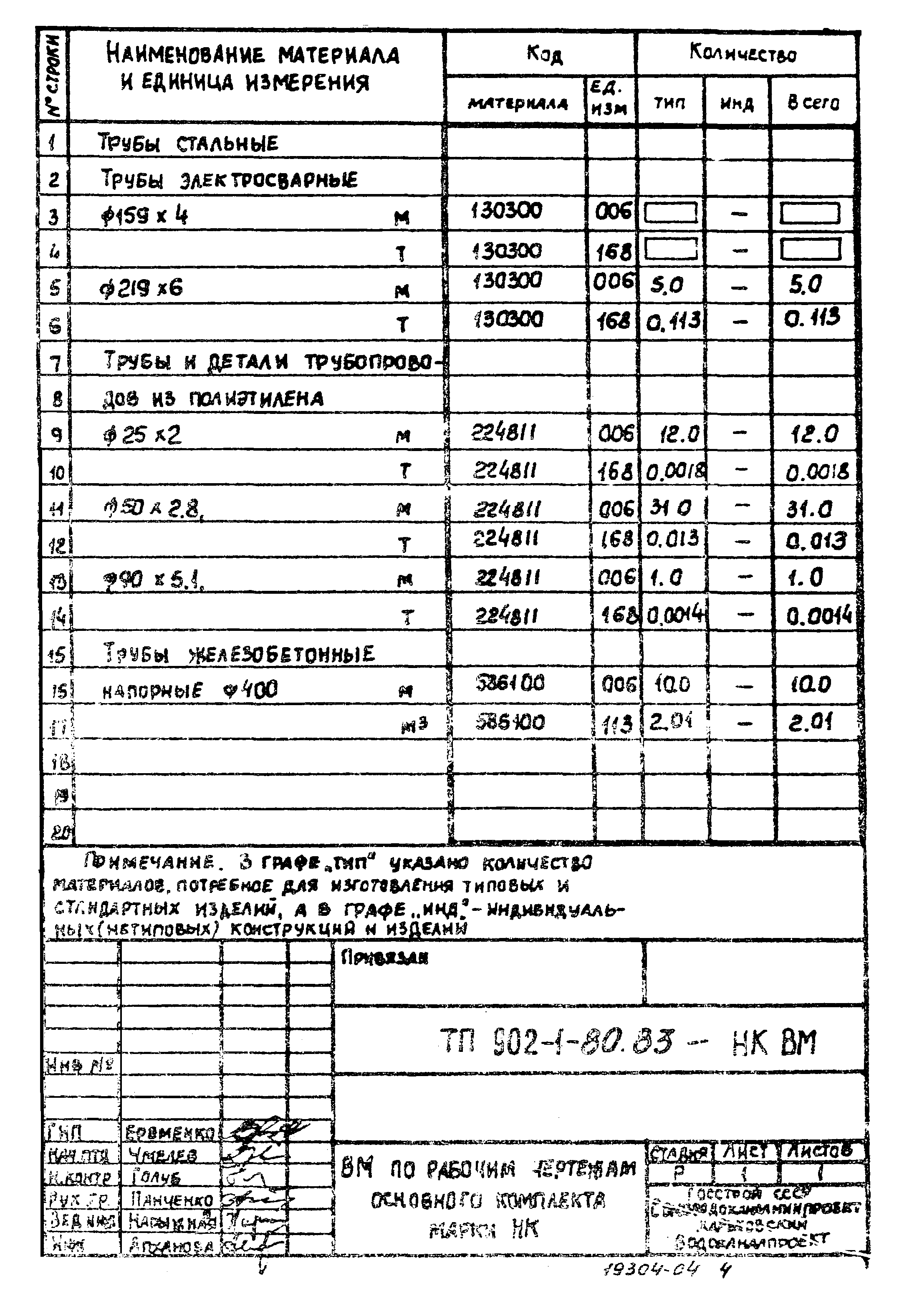Типовой проект 902-1-80.83