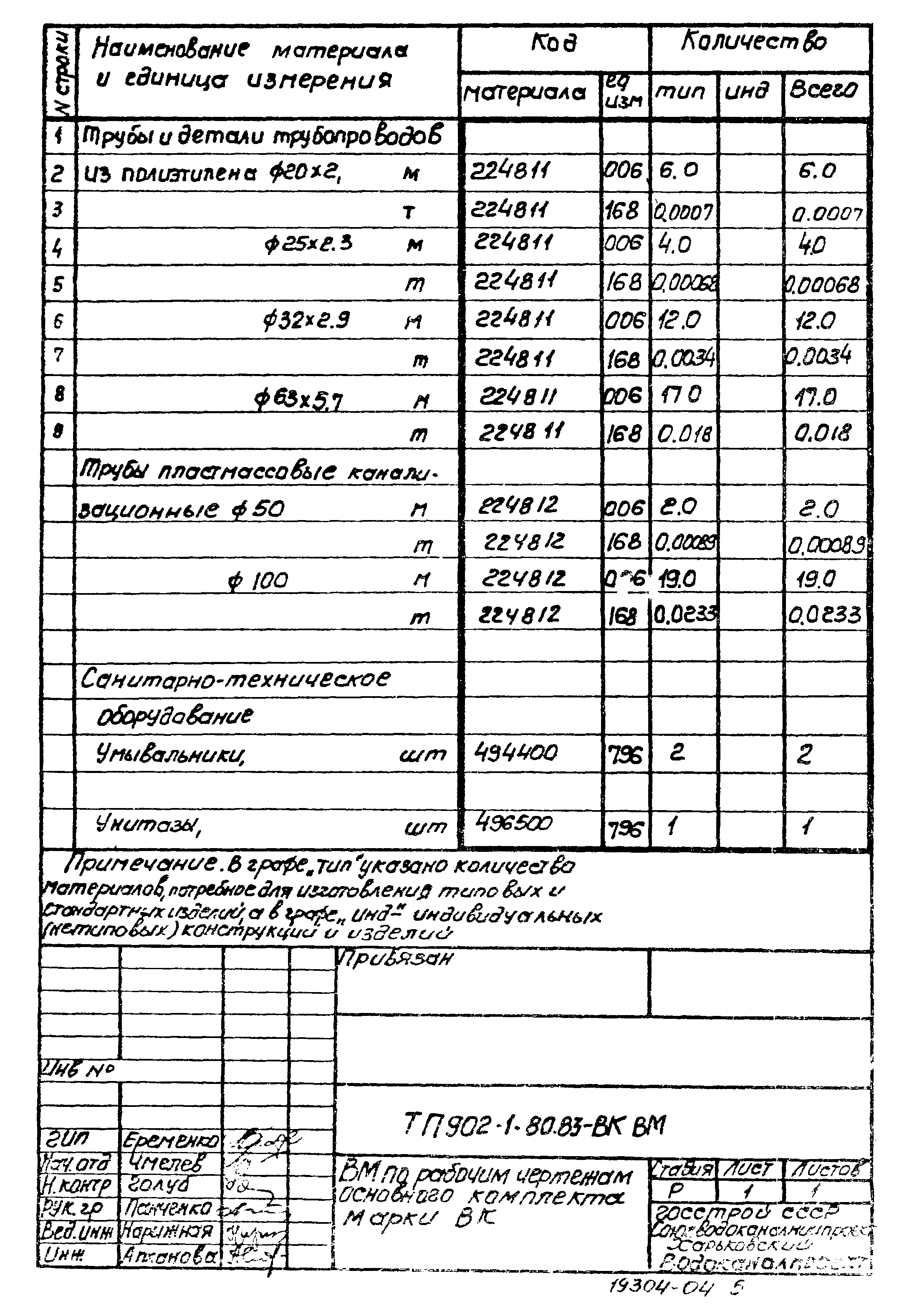 Типовой проект 902-1-80.83