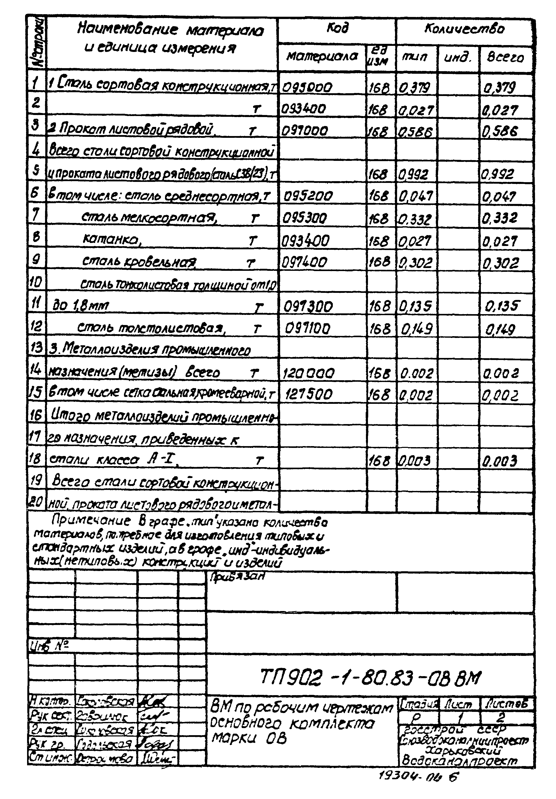 Типовой проект 902-1-80.83