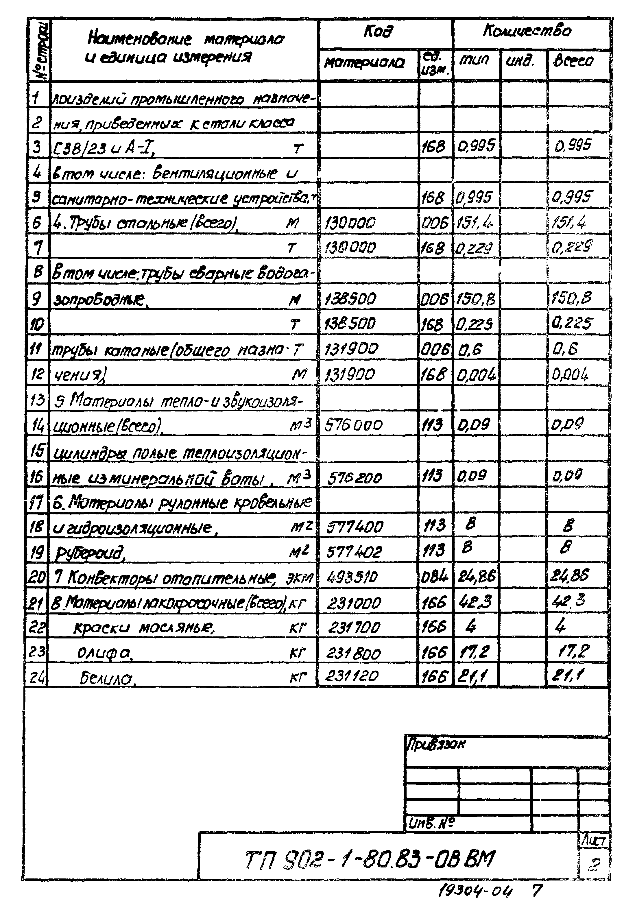 Типовой проект 902-1-80.83