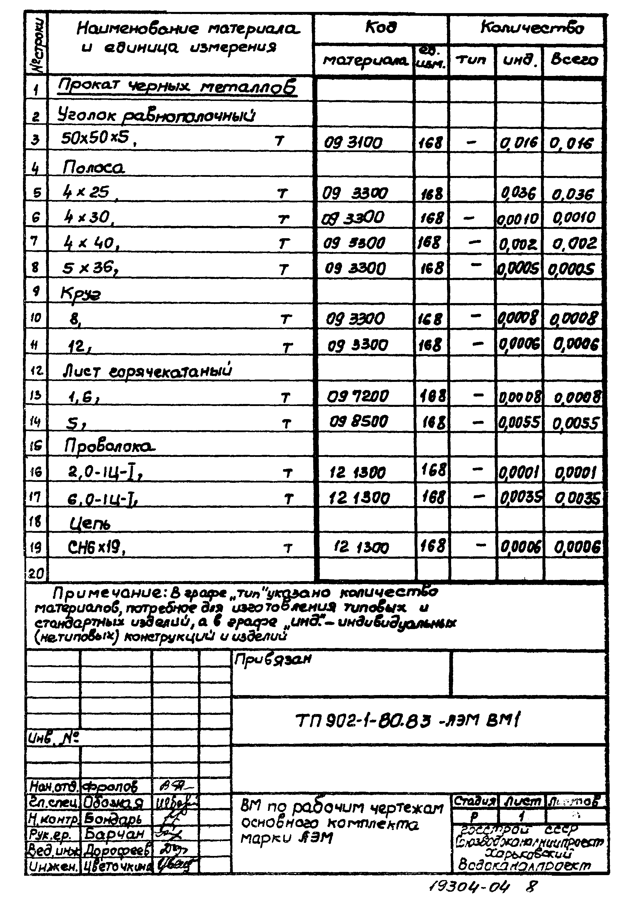 Типовой проект 902-1-80.83
